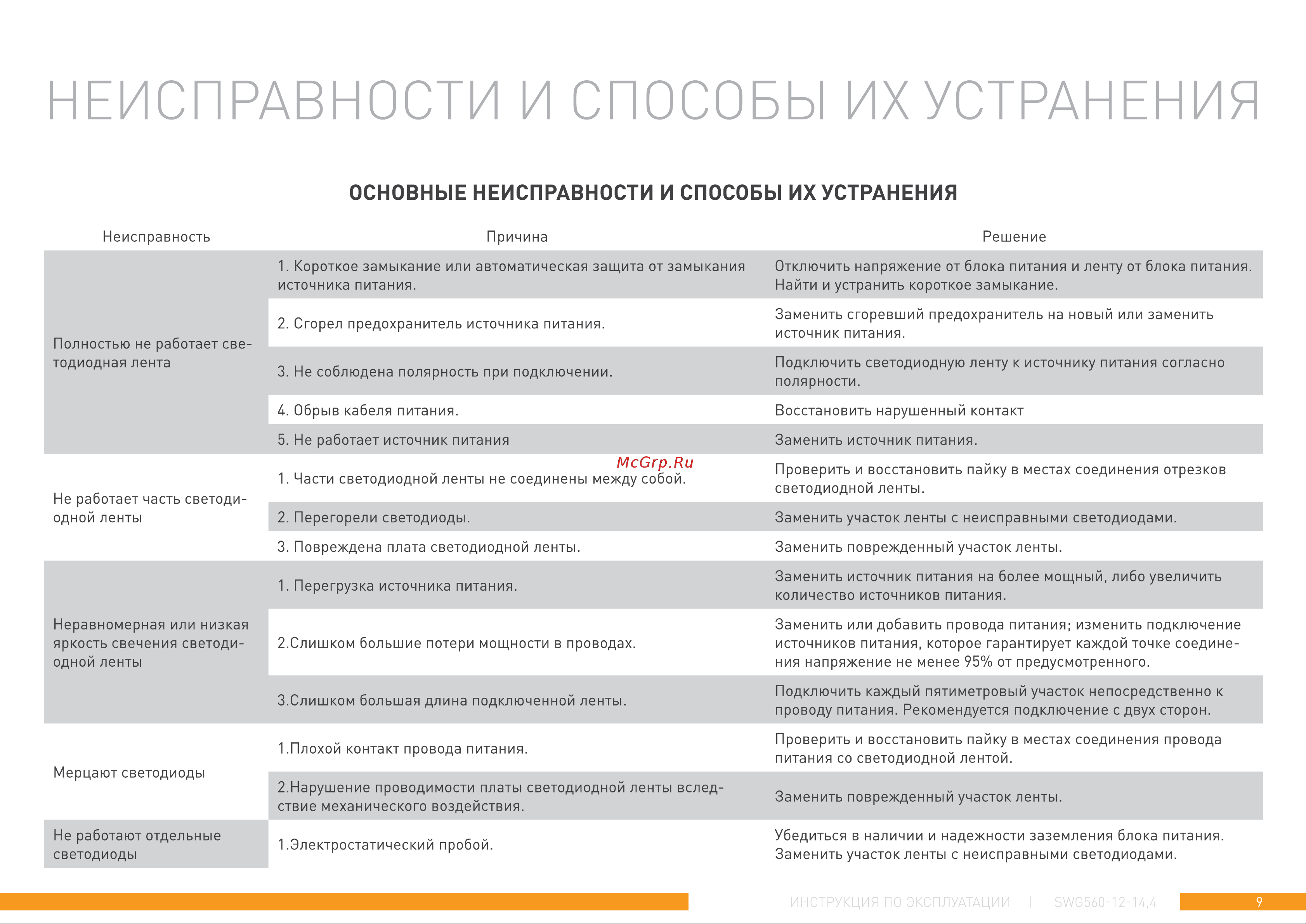 SWG , 14.4Вт/м, SMD5050, закрытая, IP65, 12В, Ultra, цвет холодный белый 00-00001068 Инструкция к товару онлайн [9/11] 847905