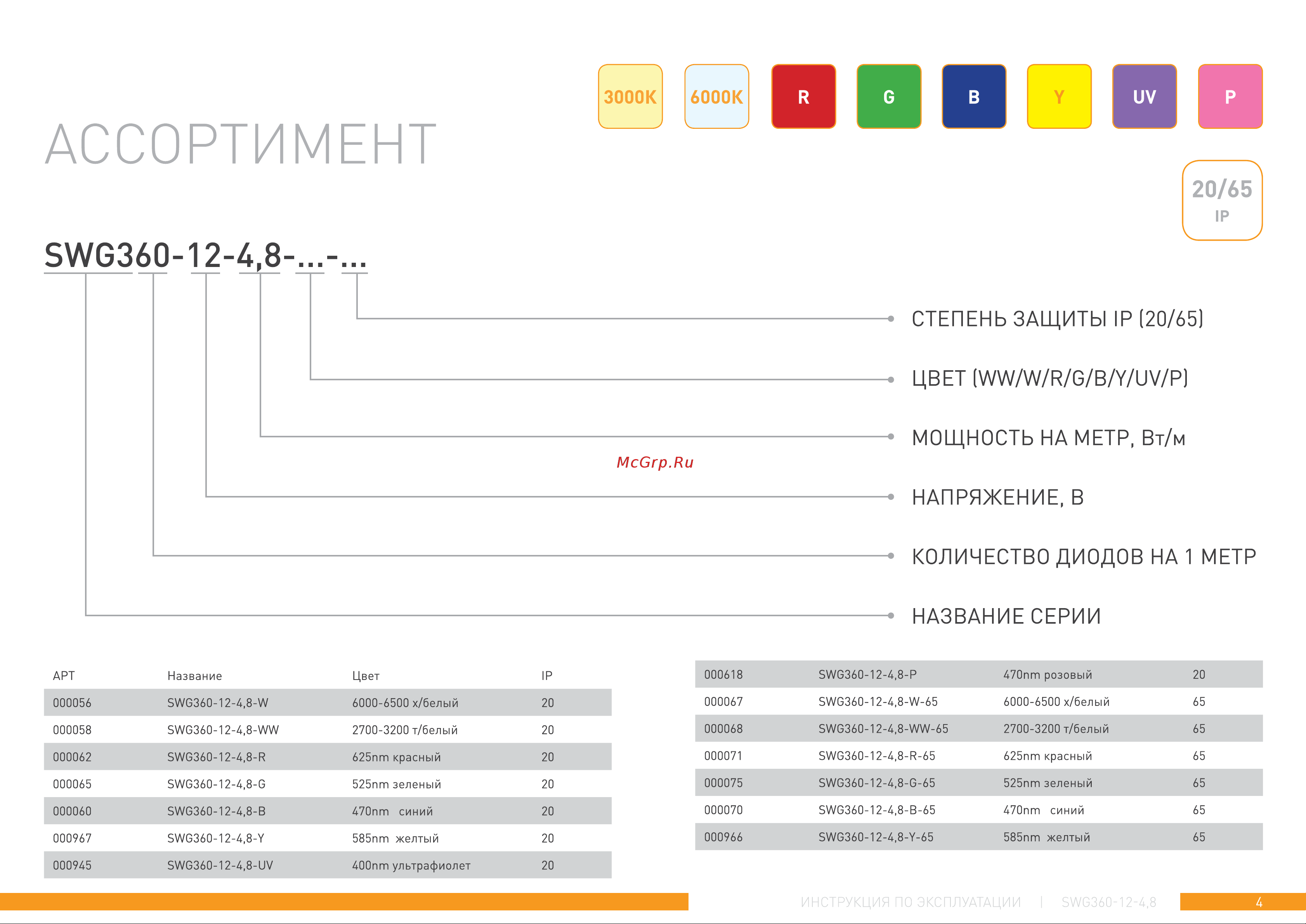 SWG 4,8 Вт/м SMD3528 открытая IP20 Цвет Розовая 12В 00-00002322 Паспорт онлайн [4/11] 847908