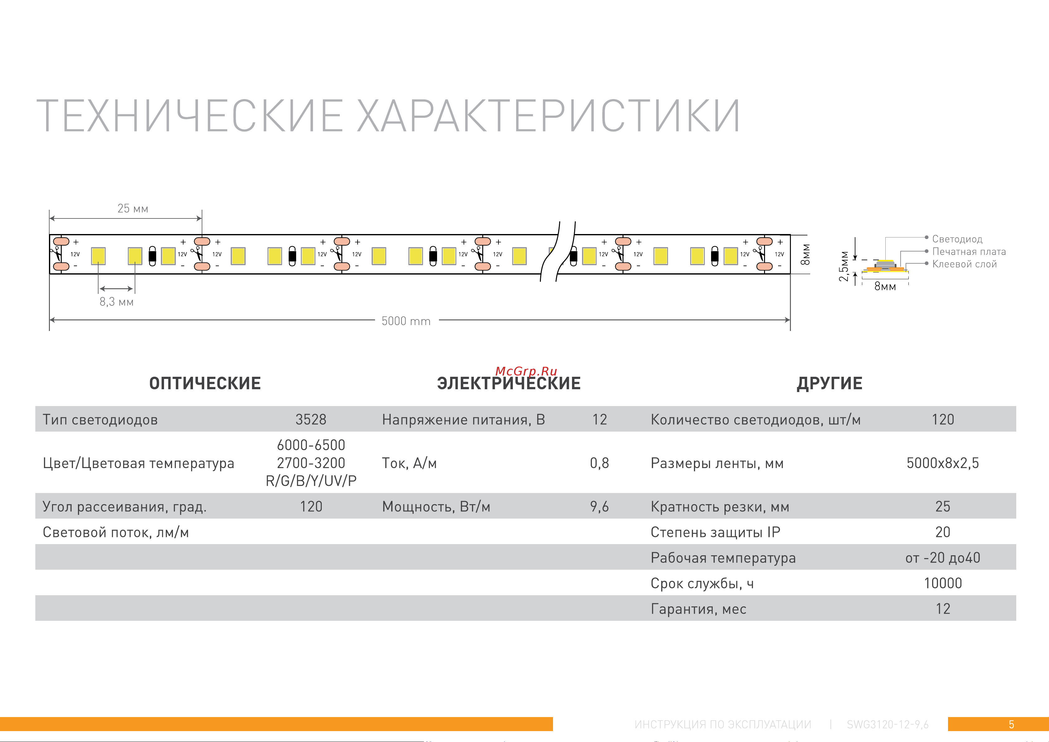 SWG 9,6 Вт/м SMD3528 IP20, цвет нейтральный белый, скотч 3М 00-00006316 Инструкция онлайн [5/11] 847911