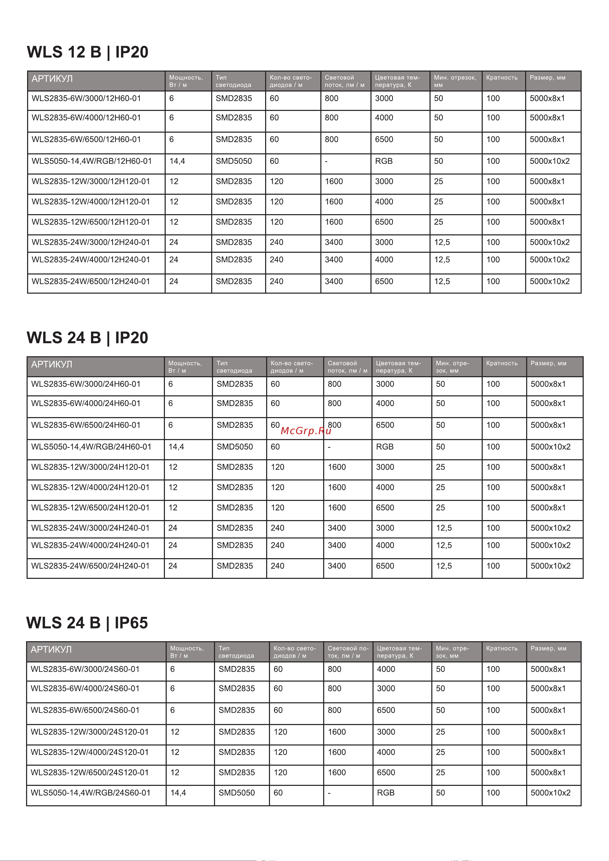 Wolta 14,4Вт/м, напряжение 24В, RGB, 60 диодов на метр, защита IP65, ширина подложки 10 мм, длина 5 м WLS5050-14,4W/RGB/24S60-01 презентация онлайн [2/3] 847929