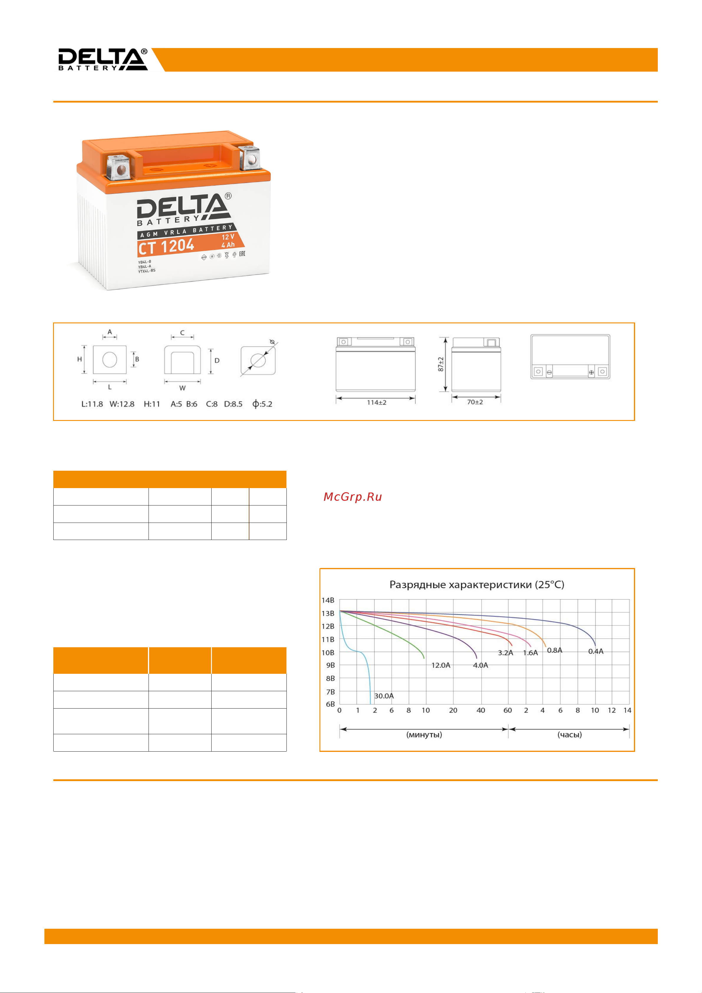 Delta CT 1204, 4ah Инструкция к DELTA CT 1204 онлайн