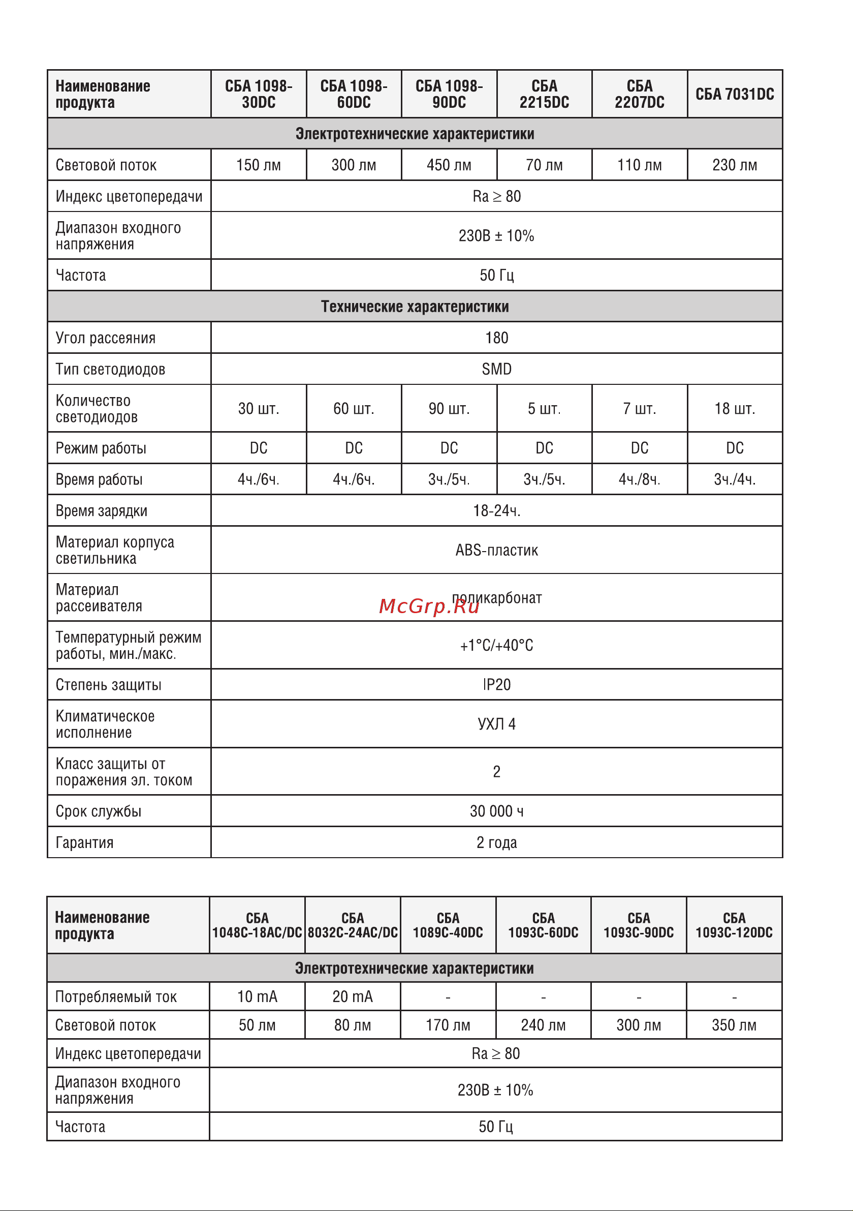IN HOME СБА, 8032С-24АС/DC, 24LED, с наклейкой ВЫХОД 4690612032085 Инструкция к товару онлайн [3/8] 848024