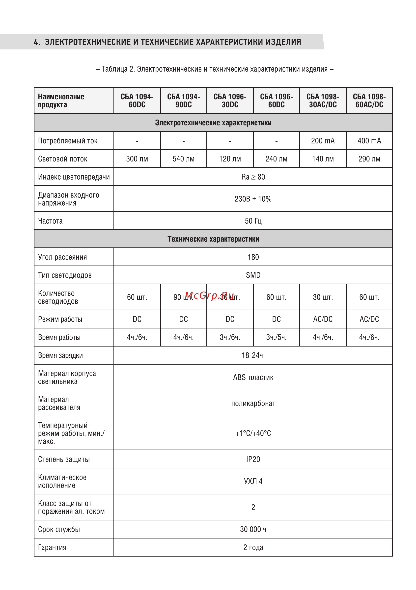 IN HOME СБА 1098-60DC 60 LED, 2.0Ah, lithium battery, DC 4690612029528 Инструкция к товару онлайн [2/8] 848023