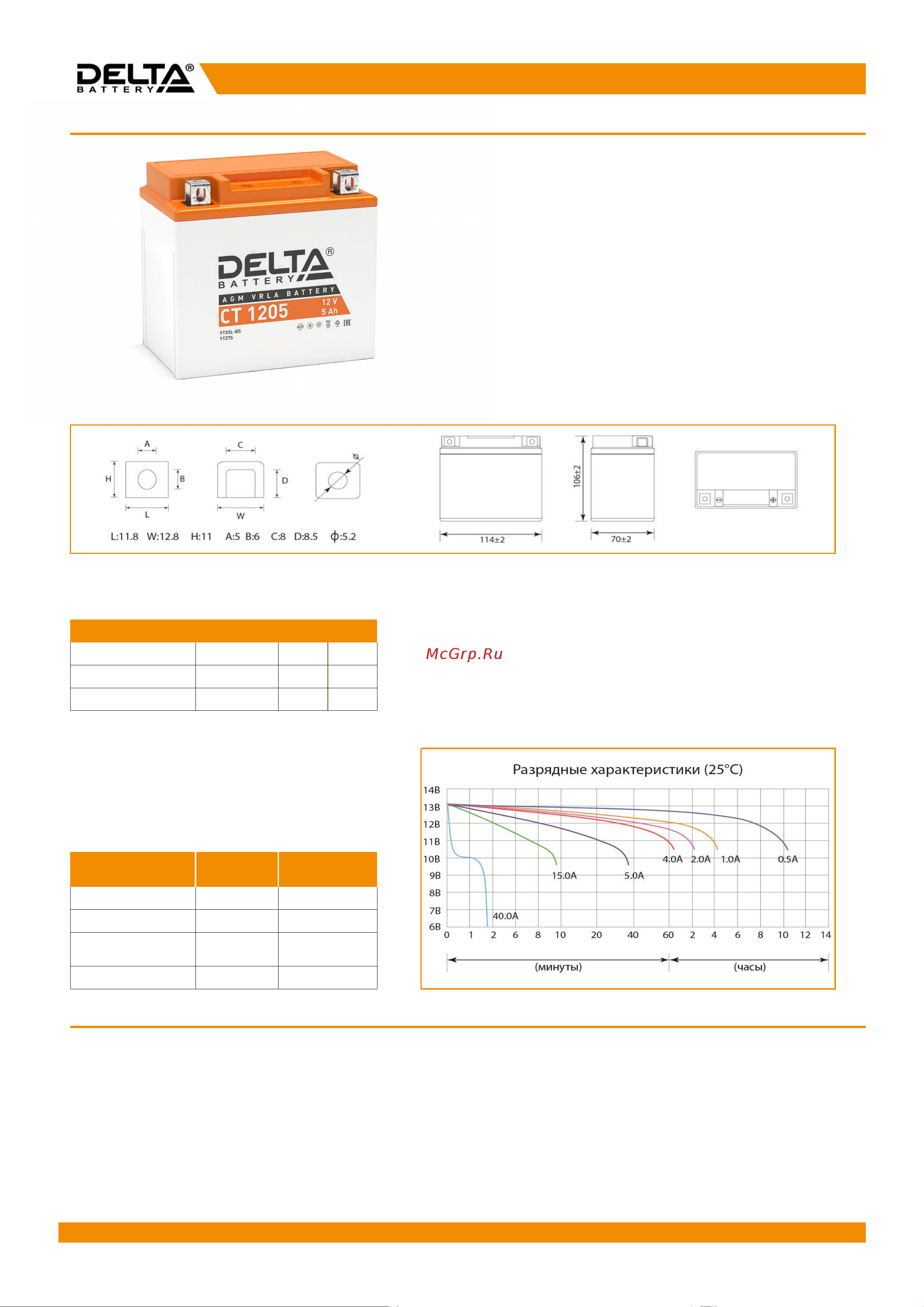 Delta CT 1205 Инструкция к DELTA CT 1205 онлайн