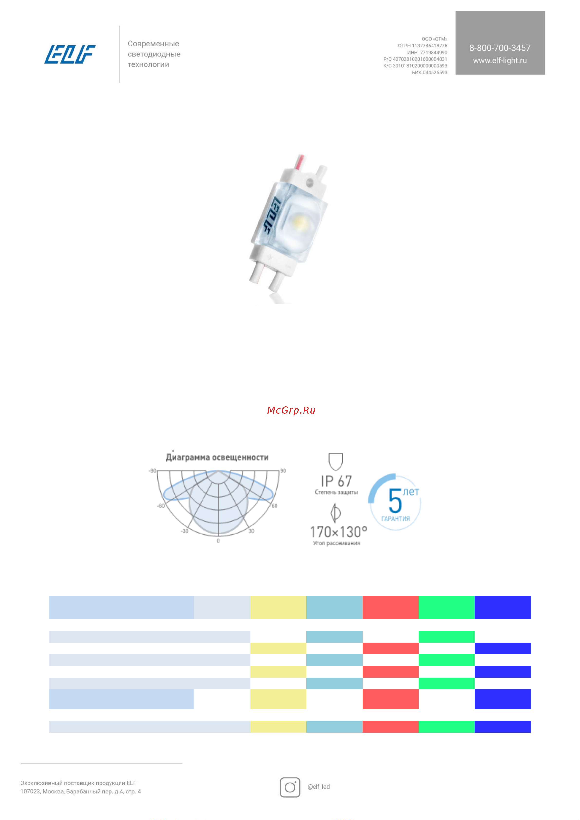 ELF SOL+DOT, 1smd диод 2835, белый (упаковка 100 шт) Инструкция онлайн