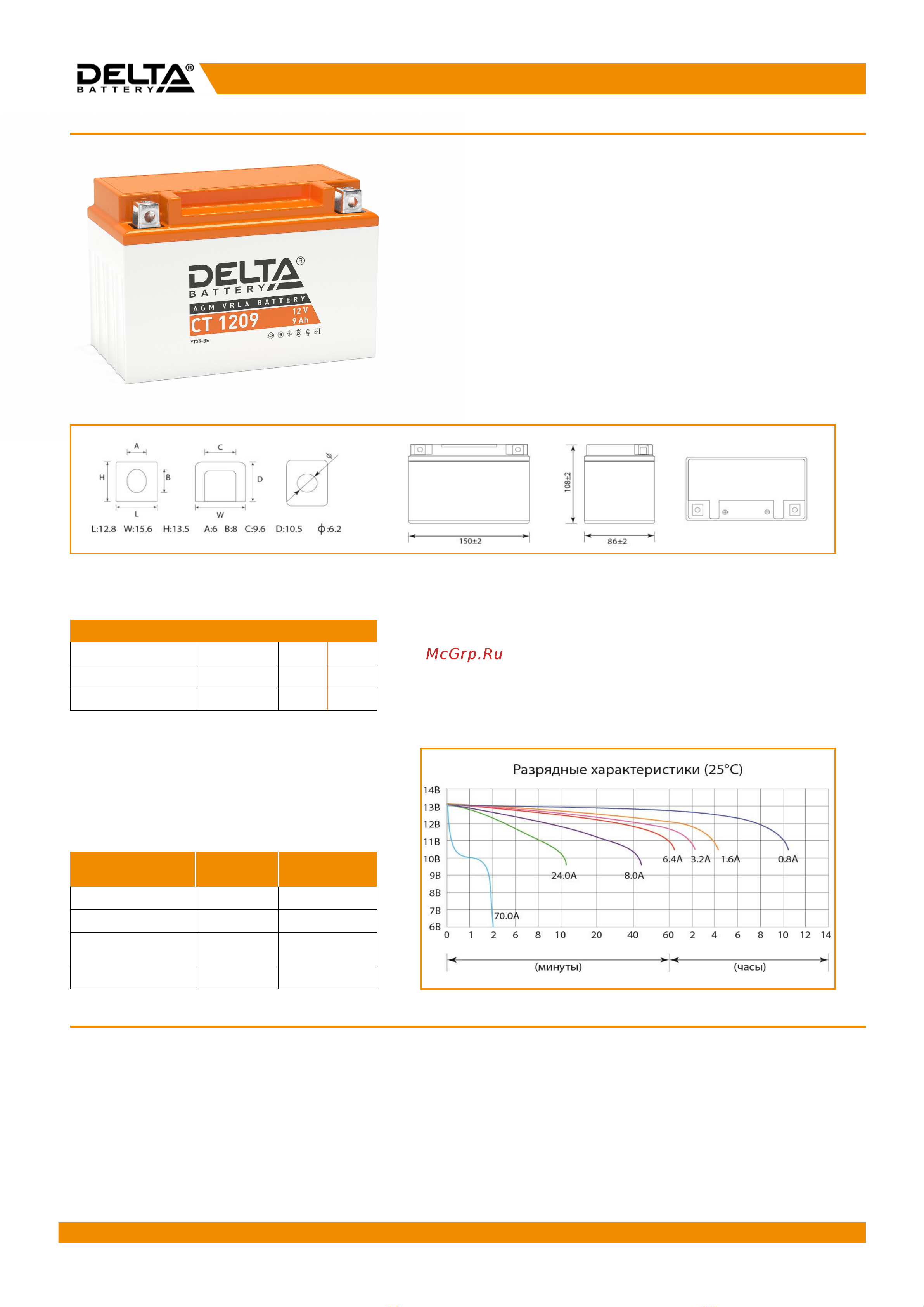 Delta CT 1209 Инструкция к DELTA CT 1209 онлайн