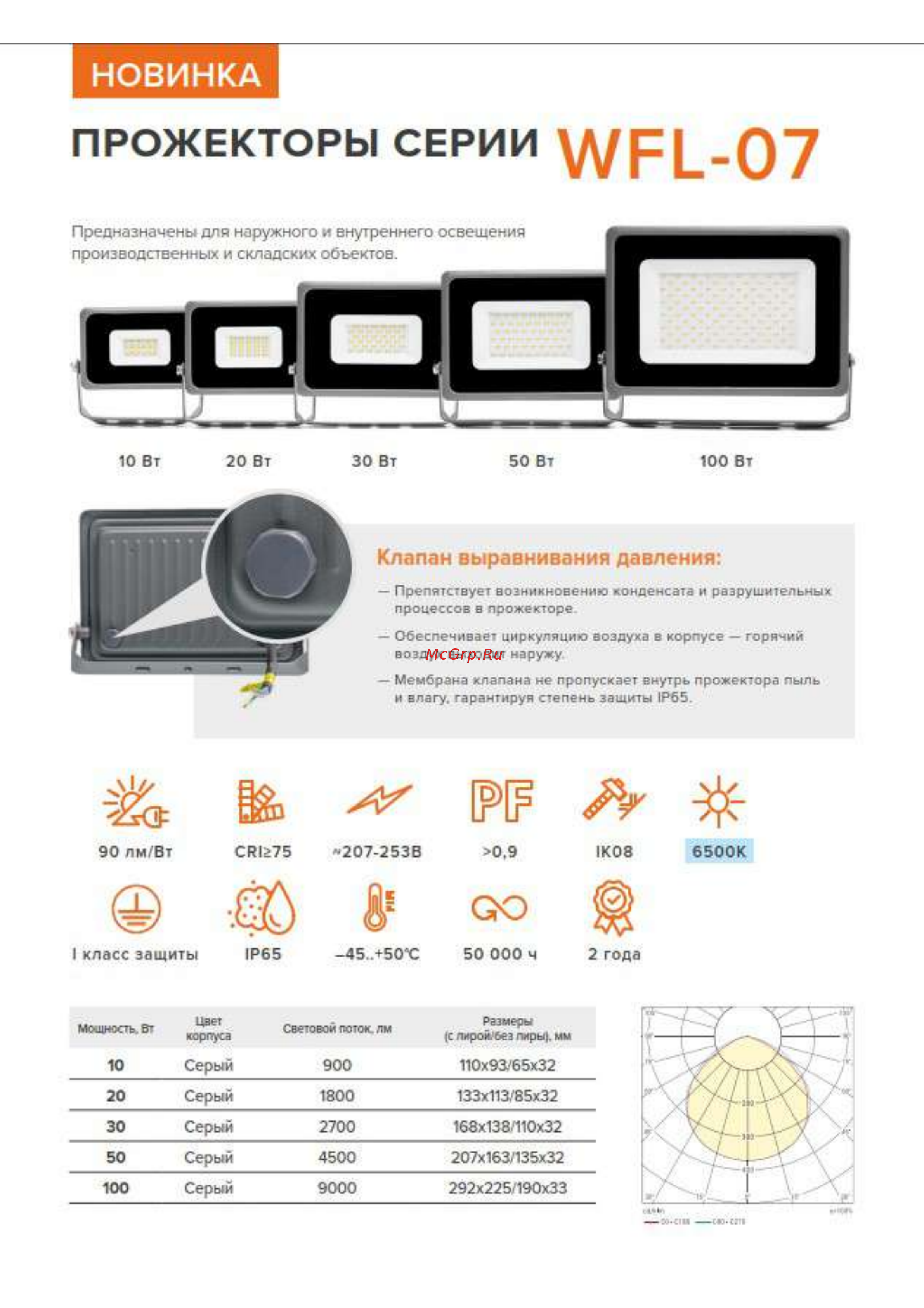 Wolta 50Вт 6500К Холодный белый свет, IP65, 4500Лм, серый WFL-50W/07 Инструкция к товару онлайн