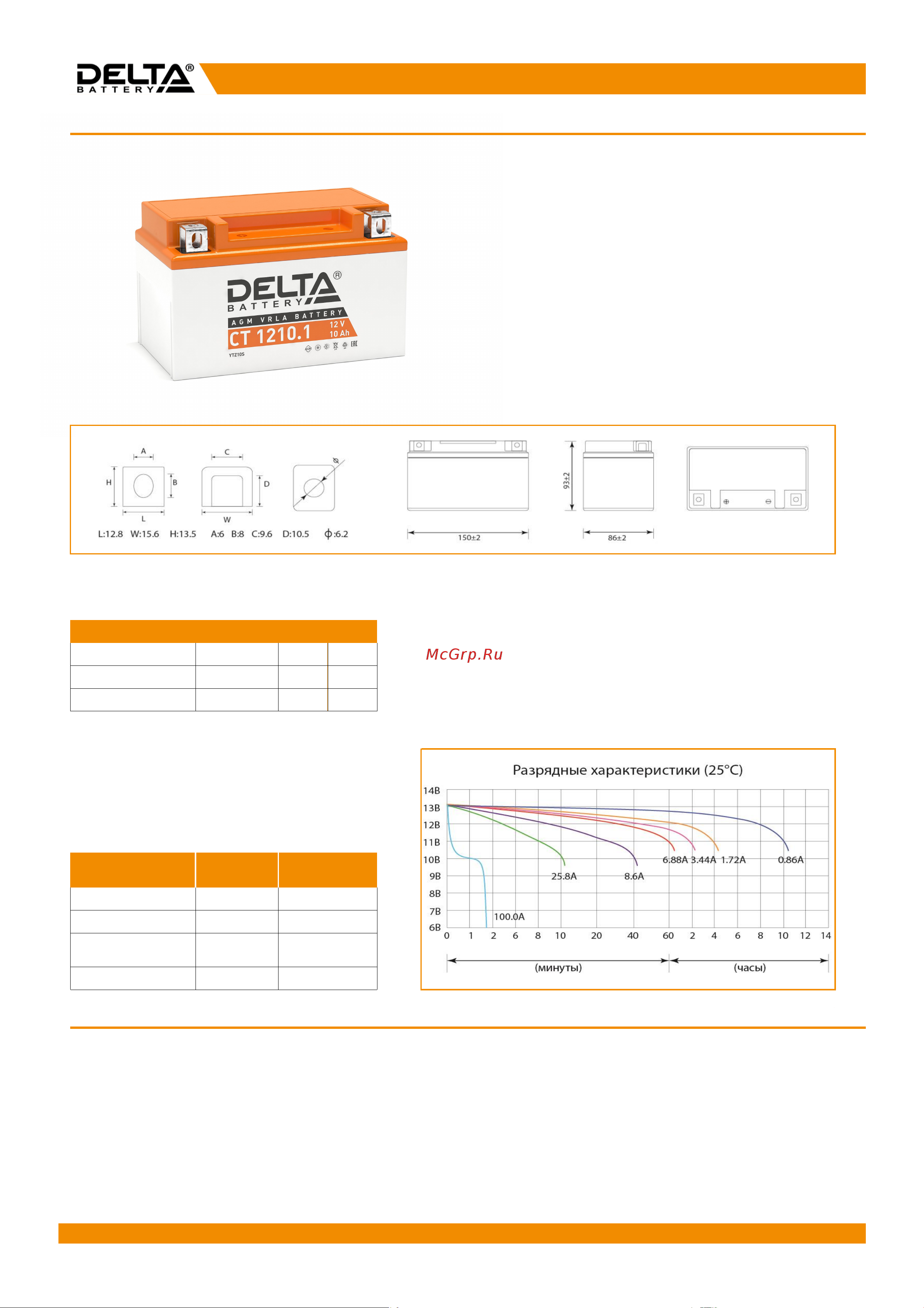 Delta CT 1210.1 Инструкция к DELTA CT 1210.1 онлайн