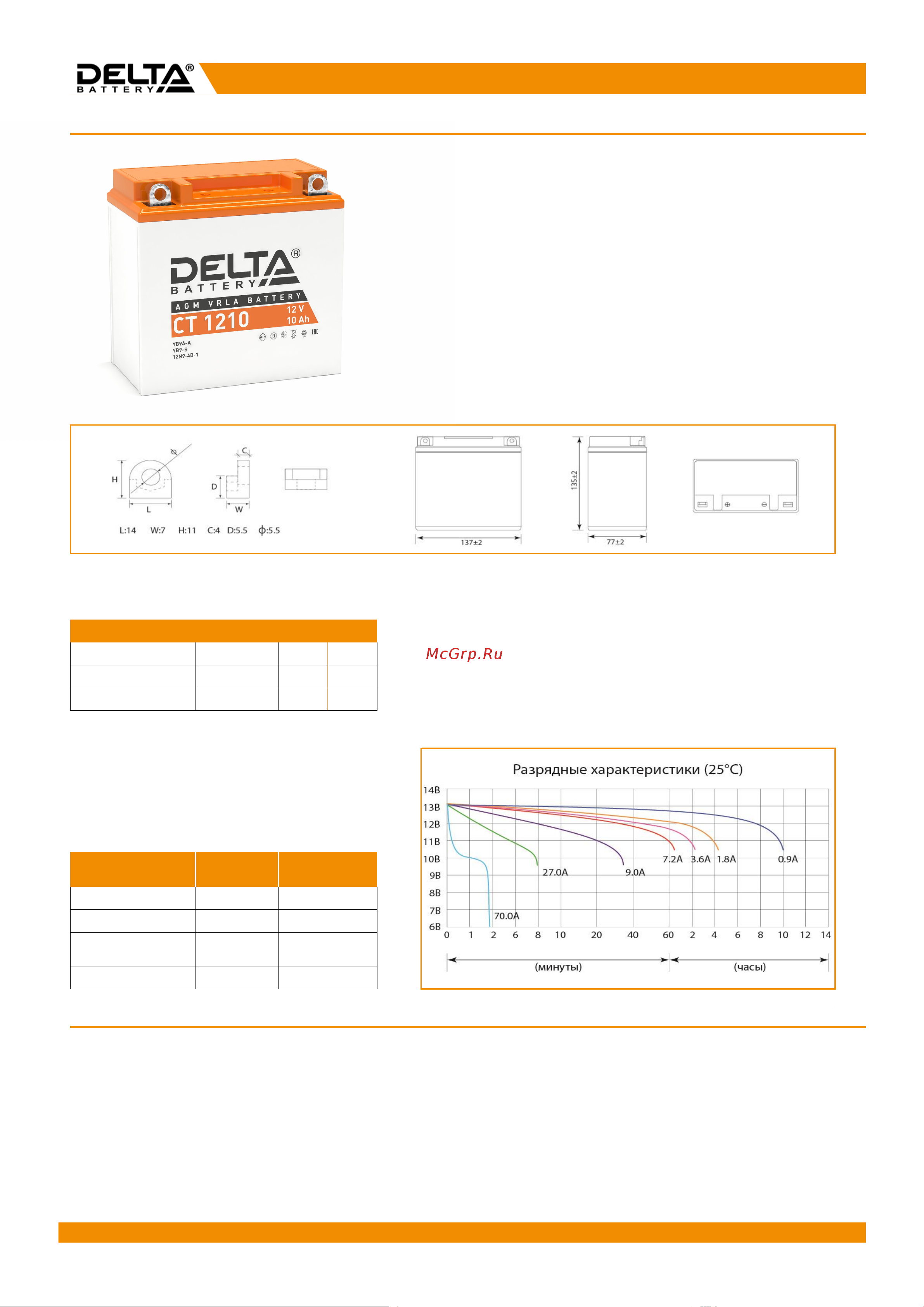 Delta CT 1210 Инструкция к DELTA CT 1210.1 онлайн