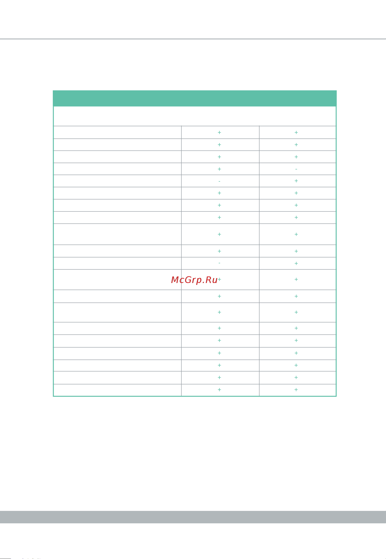 AirNanny BabyCare 82166 Инструкция к AirNanny BabyCare 82166 онлайн [5/34] 848233