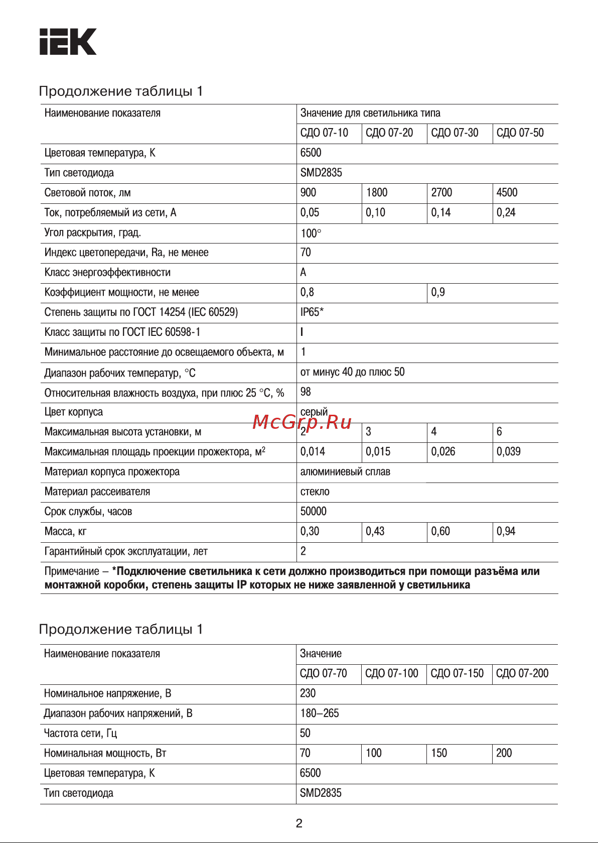 Iek СДО 07-100, серый, IP65 LPDO701-100-K03 Паспорт онлайн [2/10] 848243