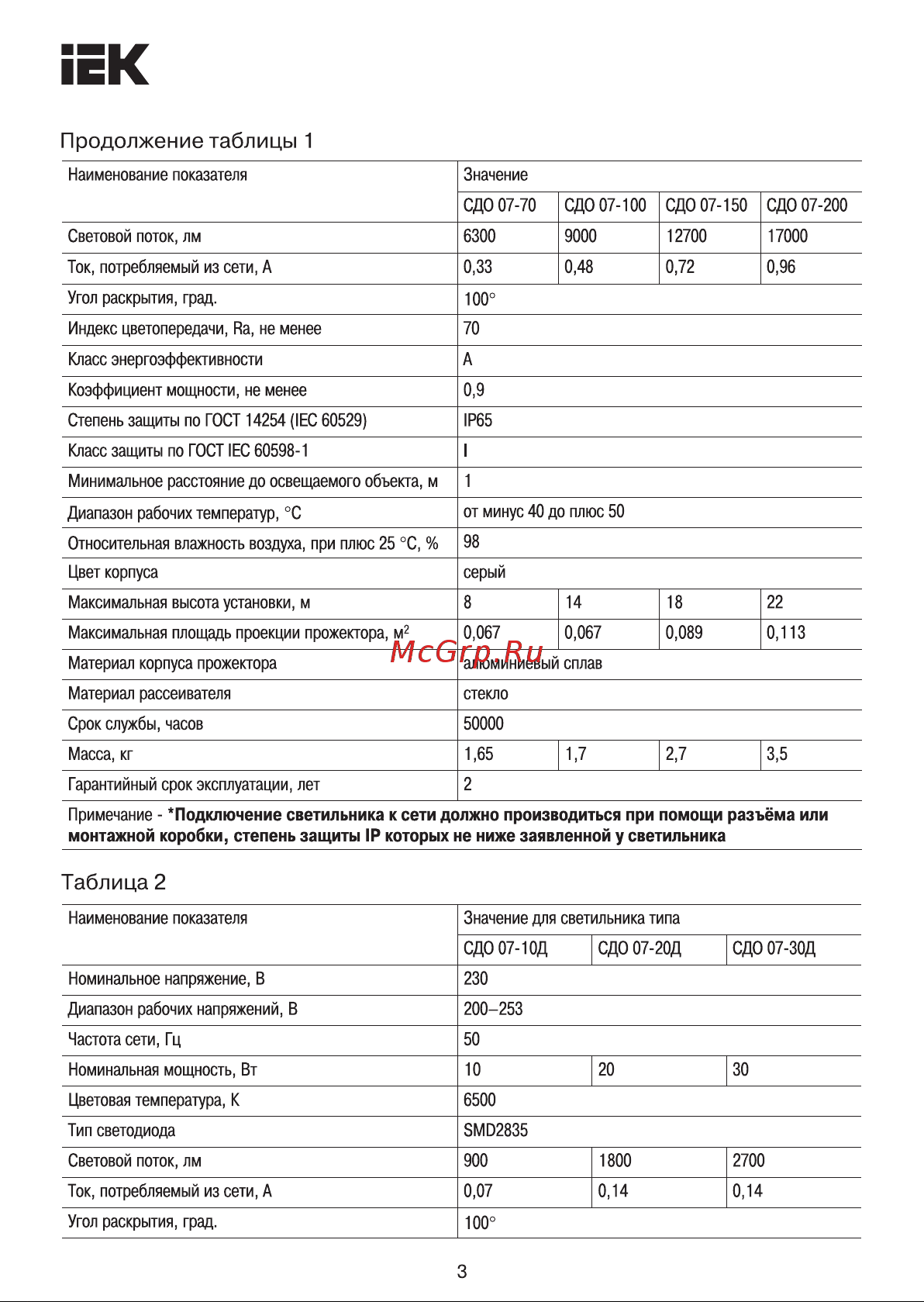 Iek СДО 07-100, серый, IP65 LPDO701-100-K03 Паспорт онлайн [3/10] 848243