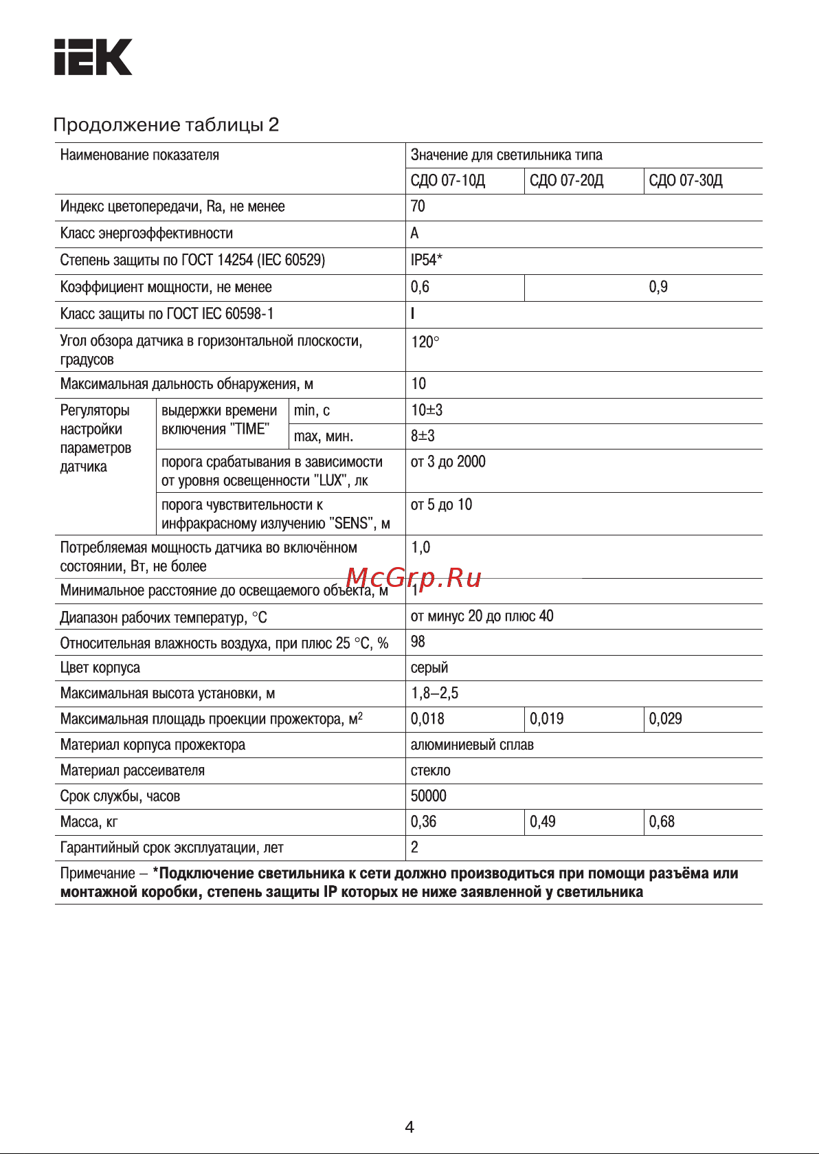 Iek СДО 07-150, серый, IP65 LPDO701-150-K03 Паспорт онлайн [4/10] 848244