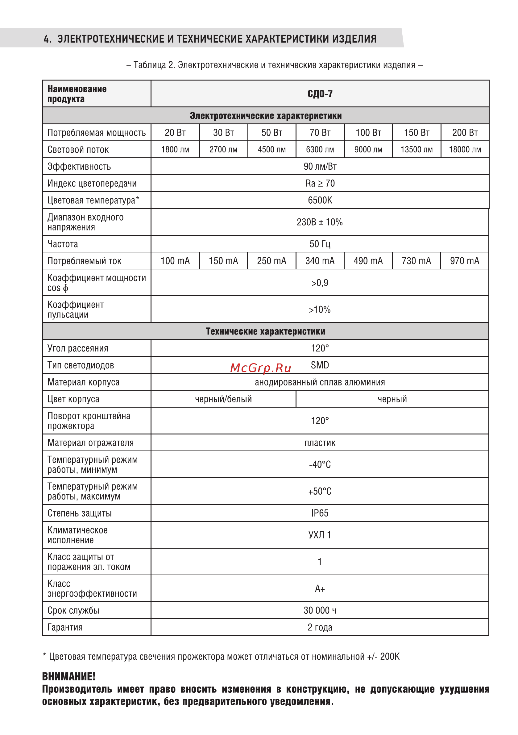 IN HOME СДО-7 50Вт 230В 6500К IP65 черный 4690612034638 Паспорт изделия онлайн [2/4] 848250