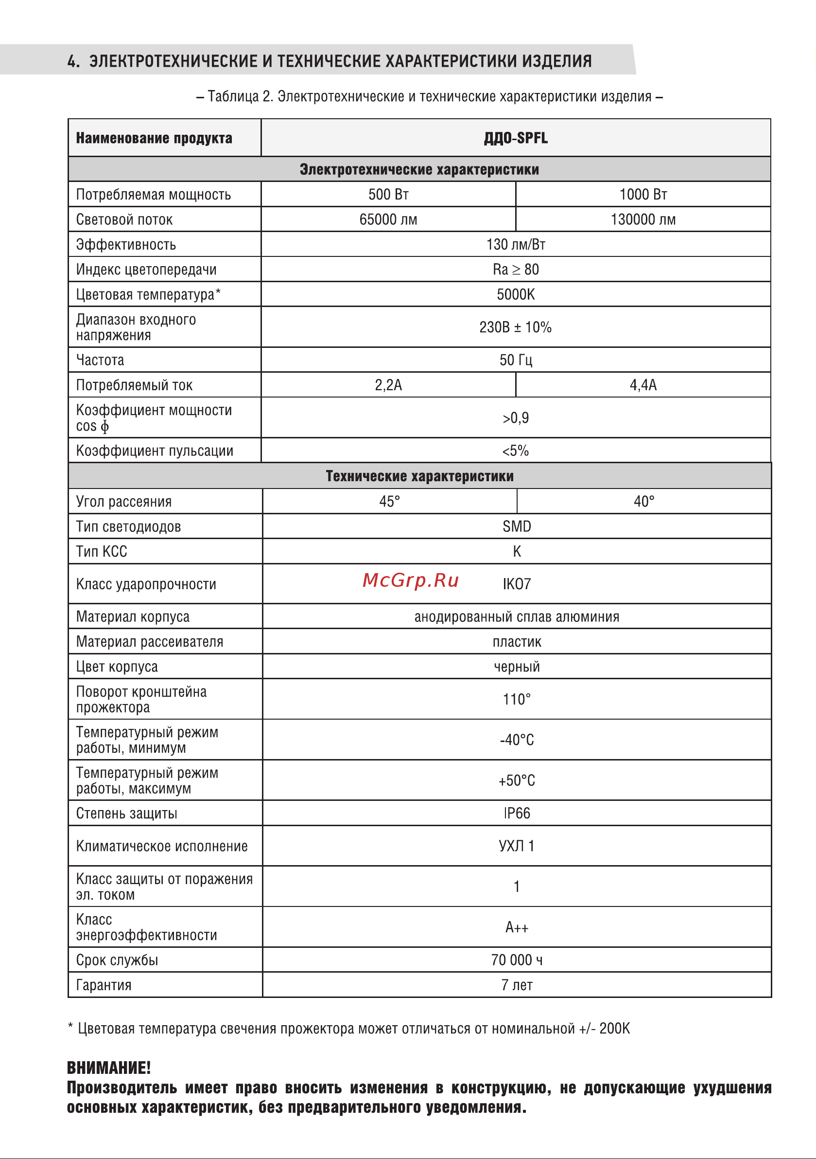 Neox ДДО-SPFL 500Вт 100-277В 5000К 65000Лм 130лм/Вт 45 градусов IP66 4690612040066 Паспорт изделия онлайн [2/6] 848271