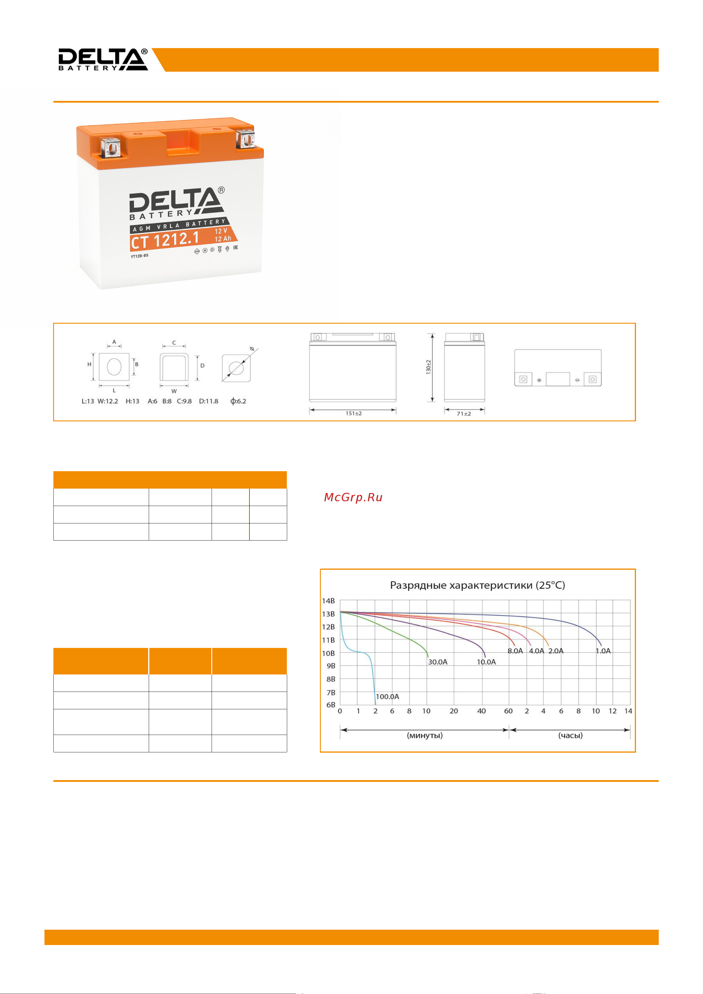 Delta CT 1212.1 Инструкция к DELTA CT 1212.1 онлайн