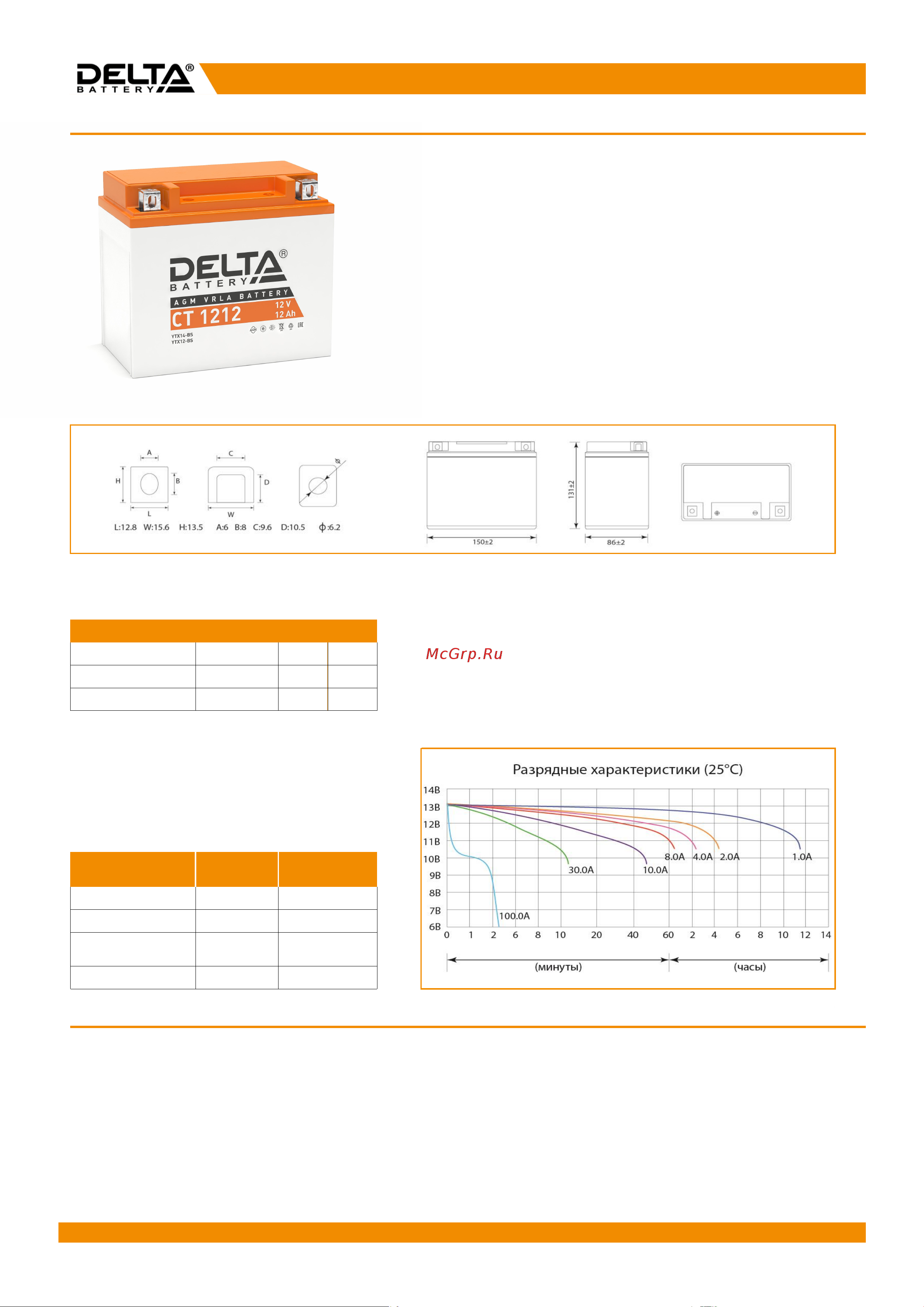 Delta CT 1212 Инструкция к DELTA CT 1212 онлайн