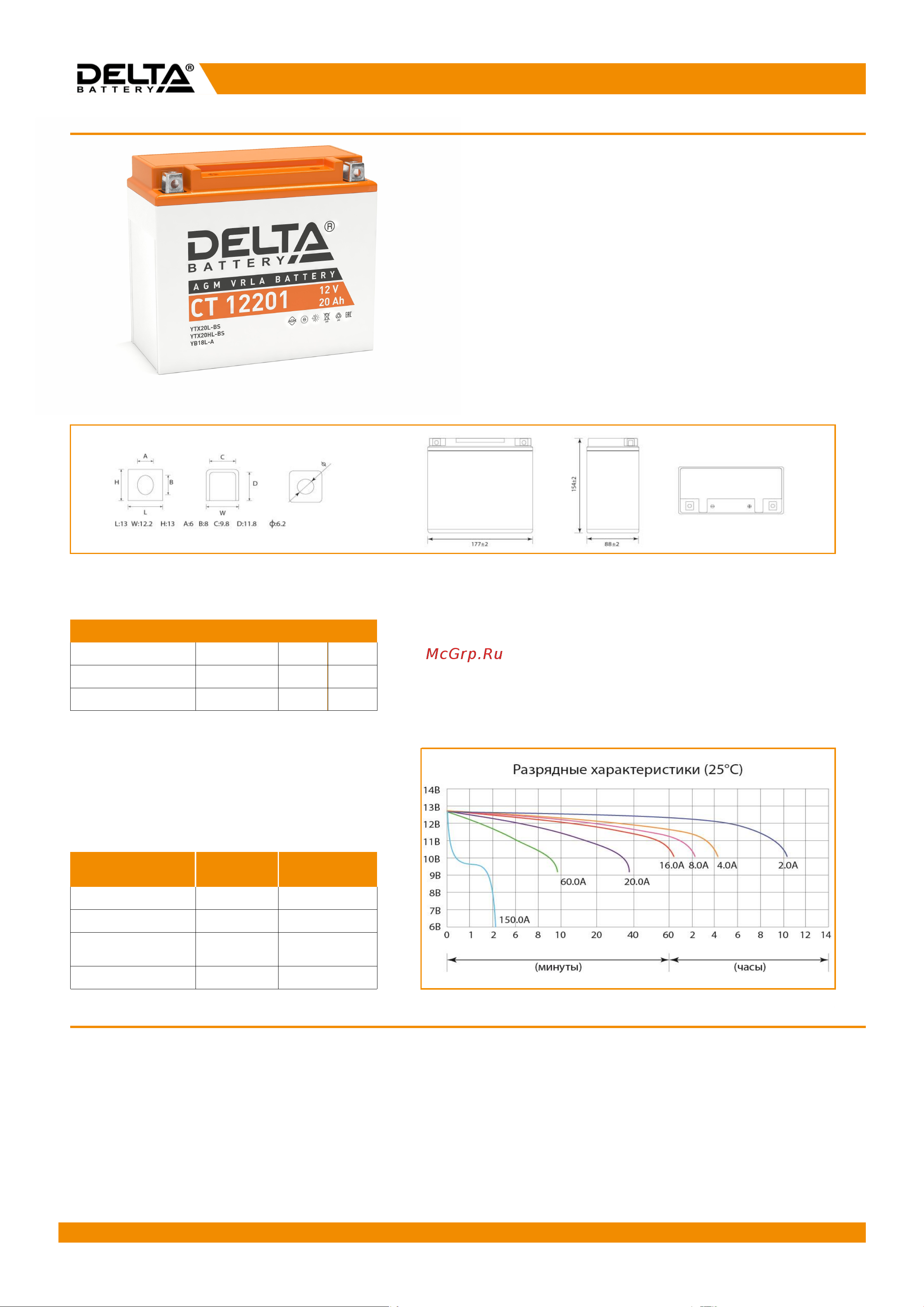Delta CT 12201 Инструкция к DELTA CT 12201 онлайн
