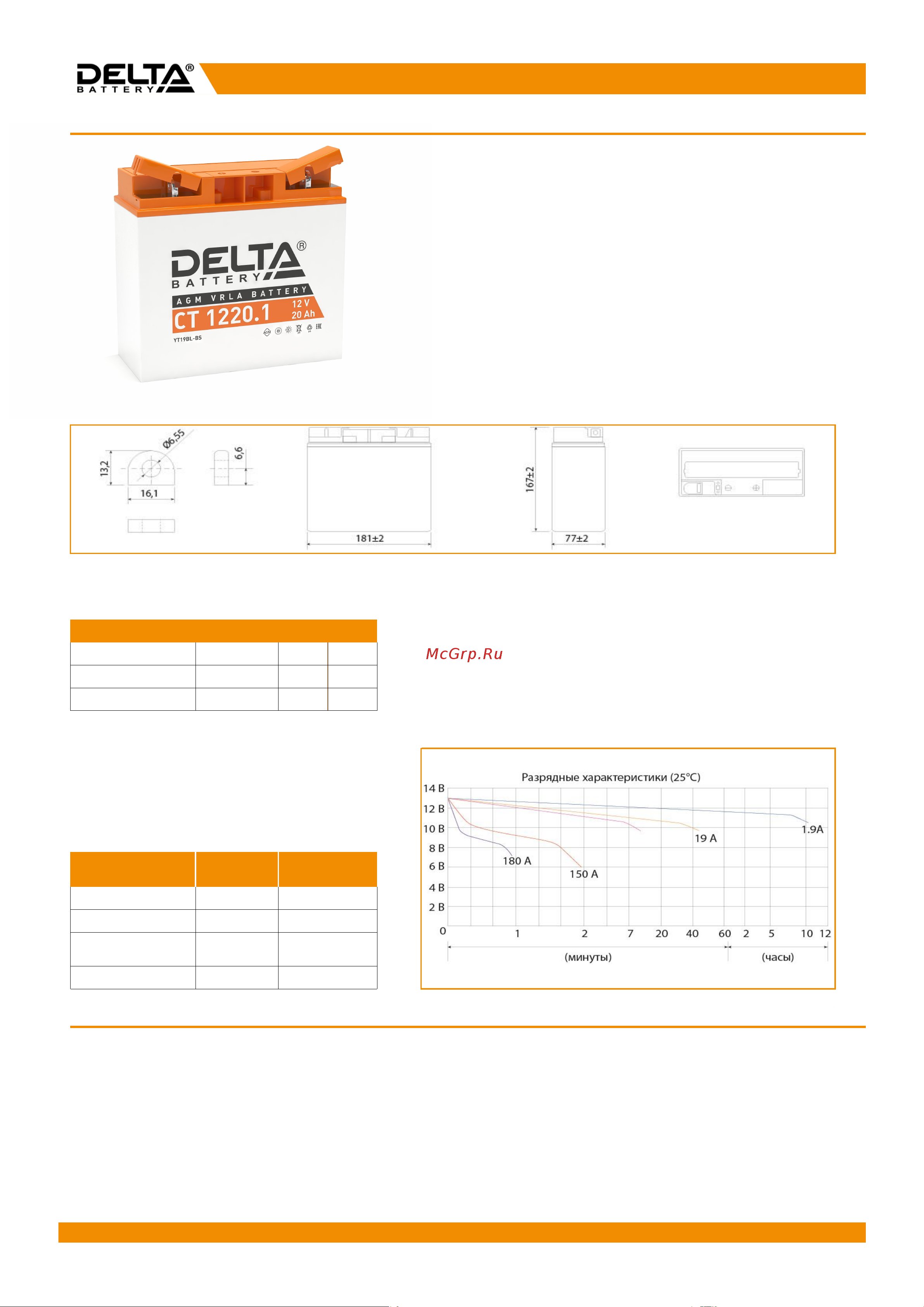 Delta CT 1220.1 Инструкция к DELTA CT 1220.1 онлайн
