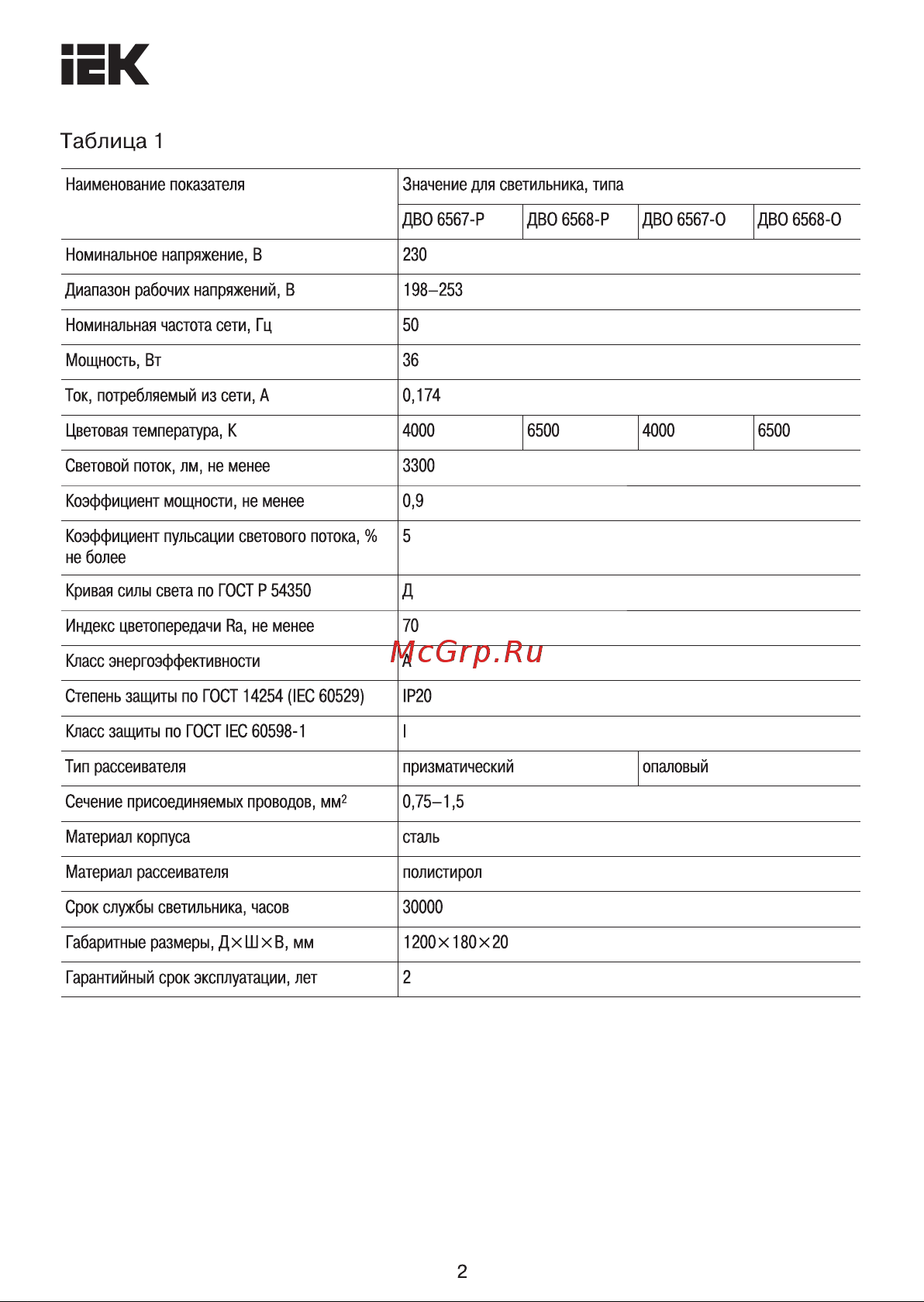 Iek ДВО 6567-P 36вт, 4000К, 1200х180х20, призма LDVO2-6567-36-4000-K01 Инструкция к товару онлайн [2/6] 848431
