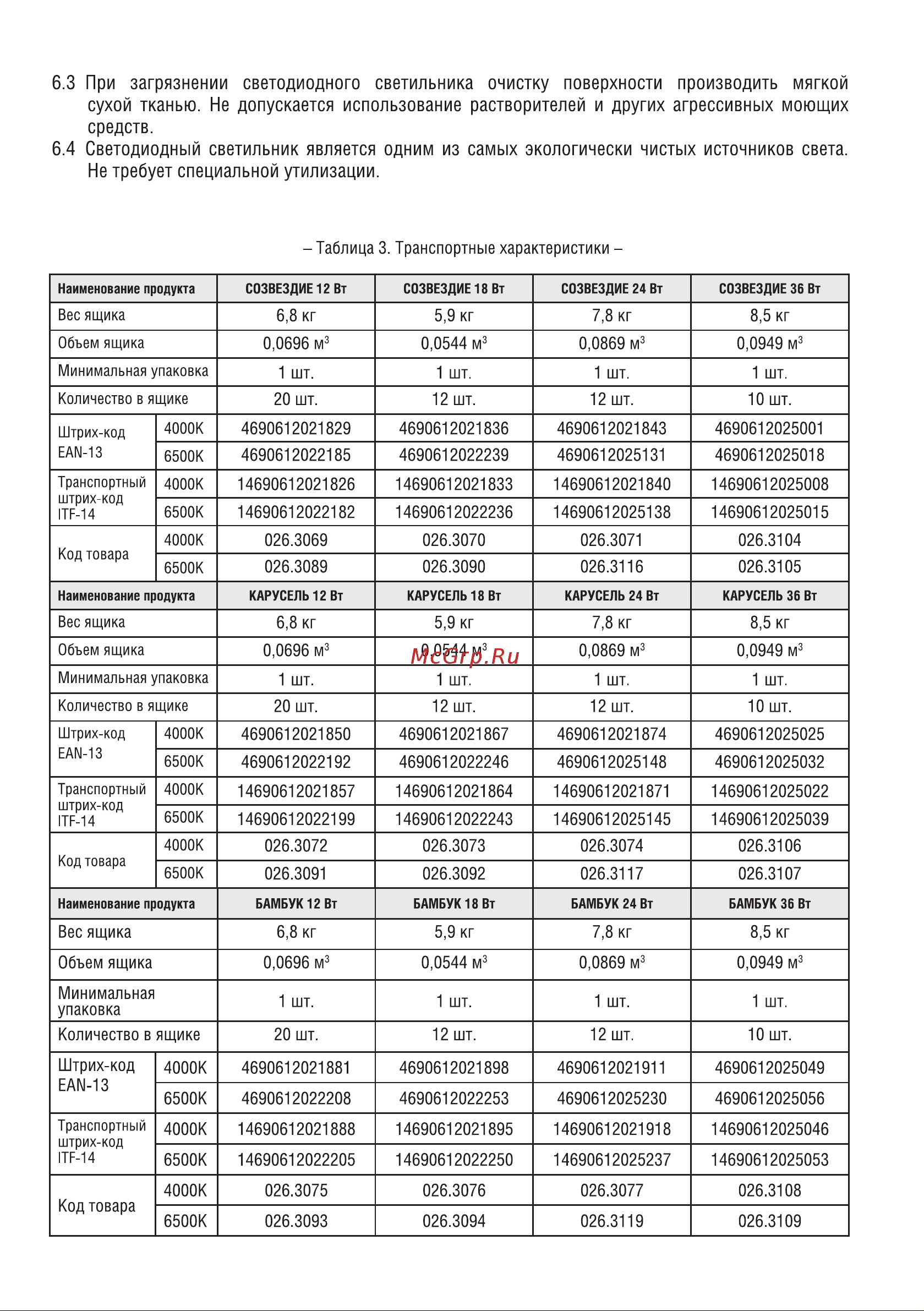 IN HOME серии DECO ГЛОРИЯ 18Вт, 230В, 6500К, 1170лм, 230мм 4690612022277 Инструкция к товару онлайн [3/6] 848456