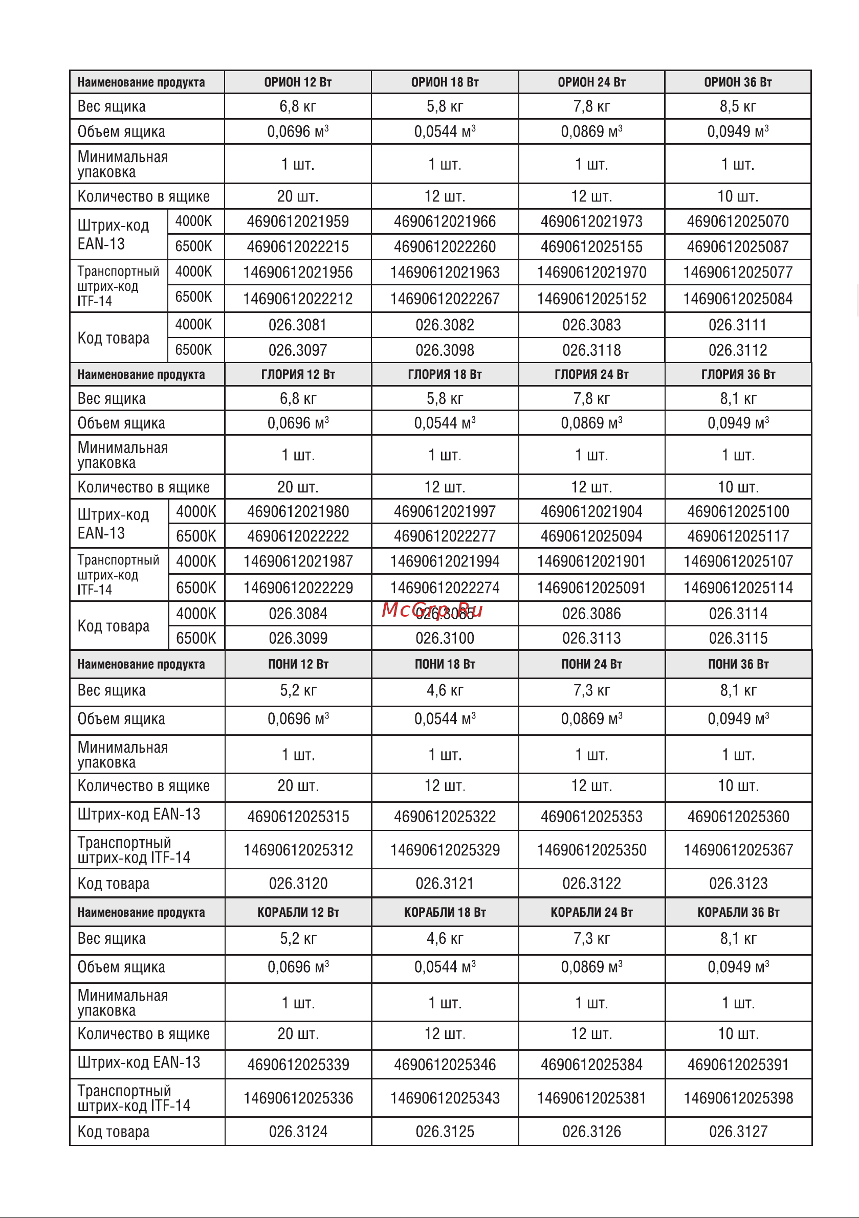 IN HOME серии DECO ГЛОРИЯ 18Вт, 230В, 6500К, 1170лм, 230мм 4690612022277 Инструкция к товару онлайн [4/6] 848456