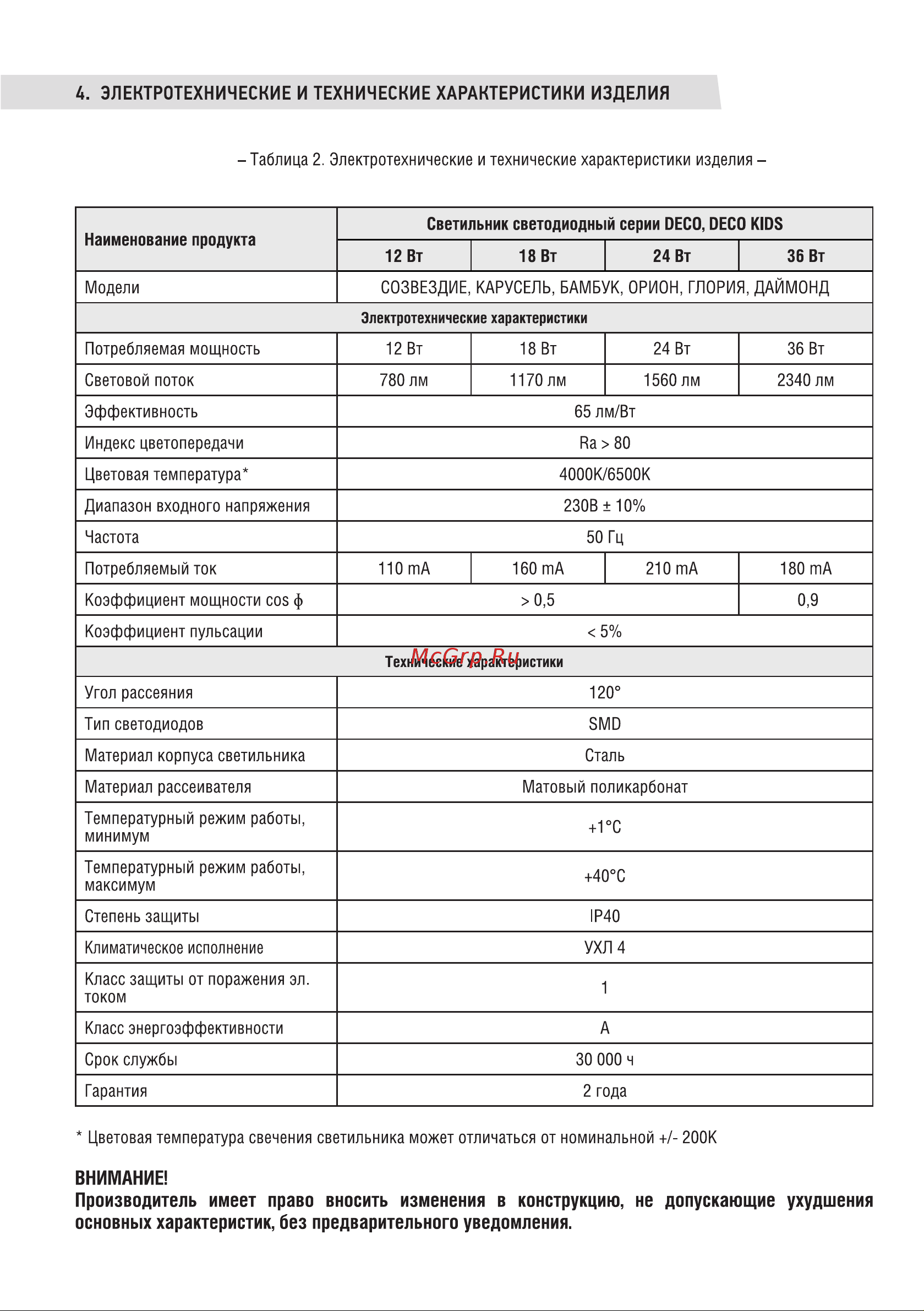 IN HOME серии DECO, 24Вт, 230В, 6500К, 1560лм, 300мм, ДАЙМОНД 4690612033693 Инструкция к товару онлайн [2/6] 848453