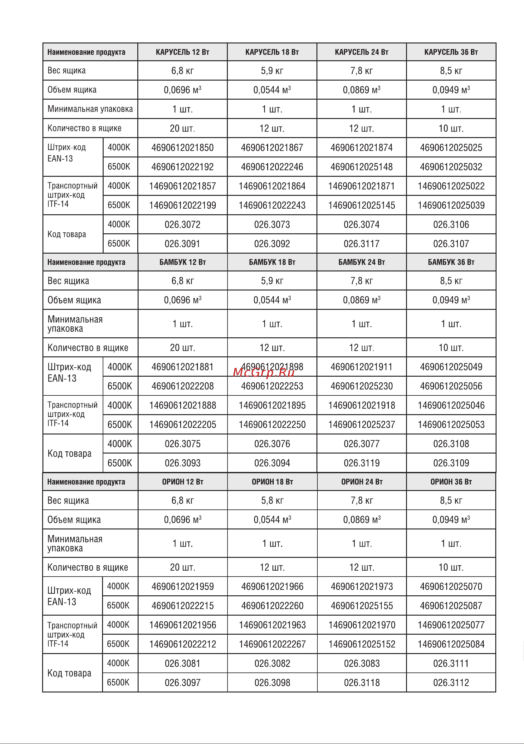 IN HOME серии DECO, 24Вт, 230В, 6500К, 1560лм, 300мм, ДАЙМОНД 4690612033693 Инструкция к товару онлайн [4/6] 848453