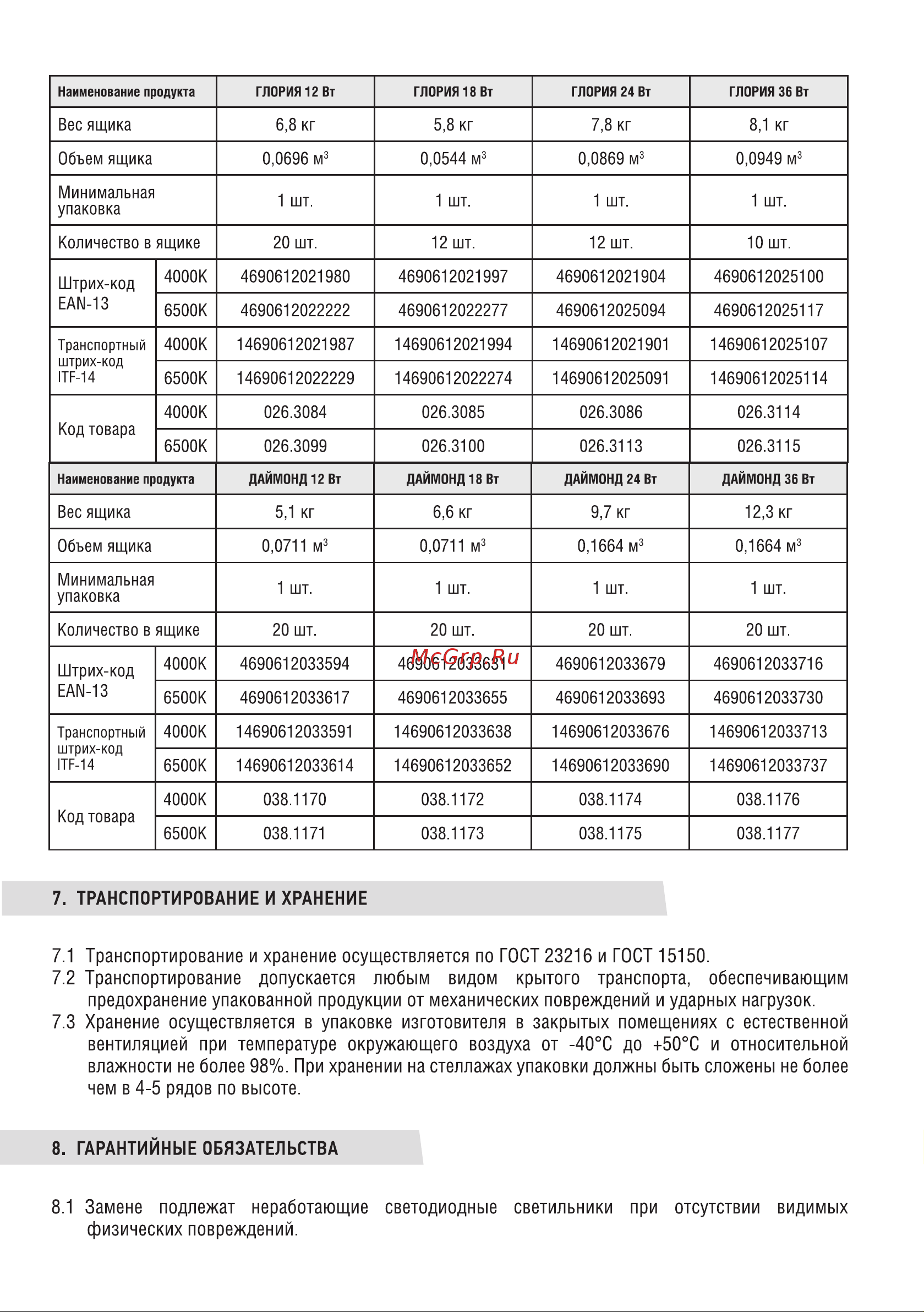 IN HOME серии DECO, 24Вт, 230В, 6500К, 1560лм, 300мм, ДАЙМОНД 4690612033693 Инструкция к товару онлайн [5/6] 848453
