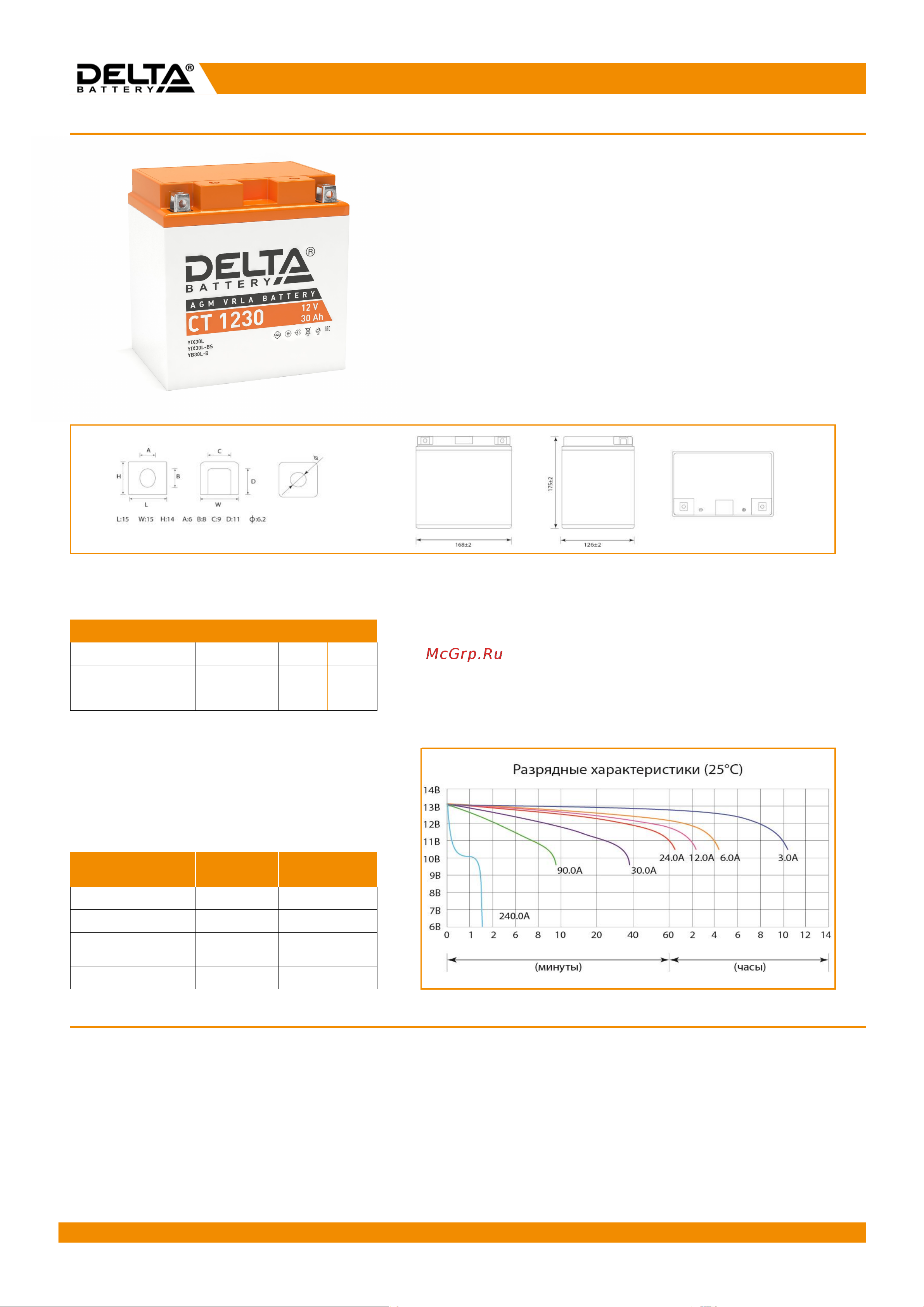 Delta CT 1230 Инструкция к DELTA CT 1230 онлайн