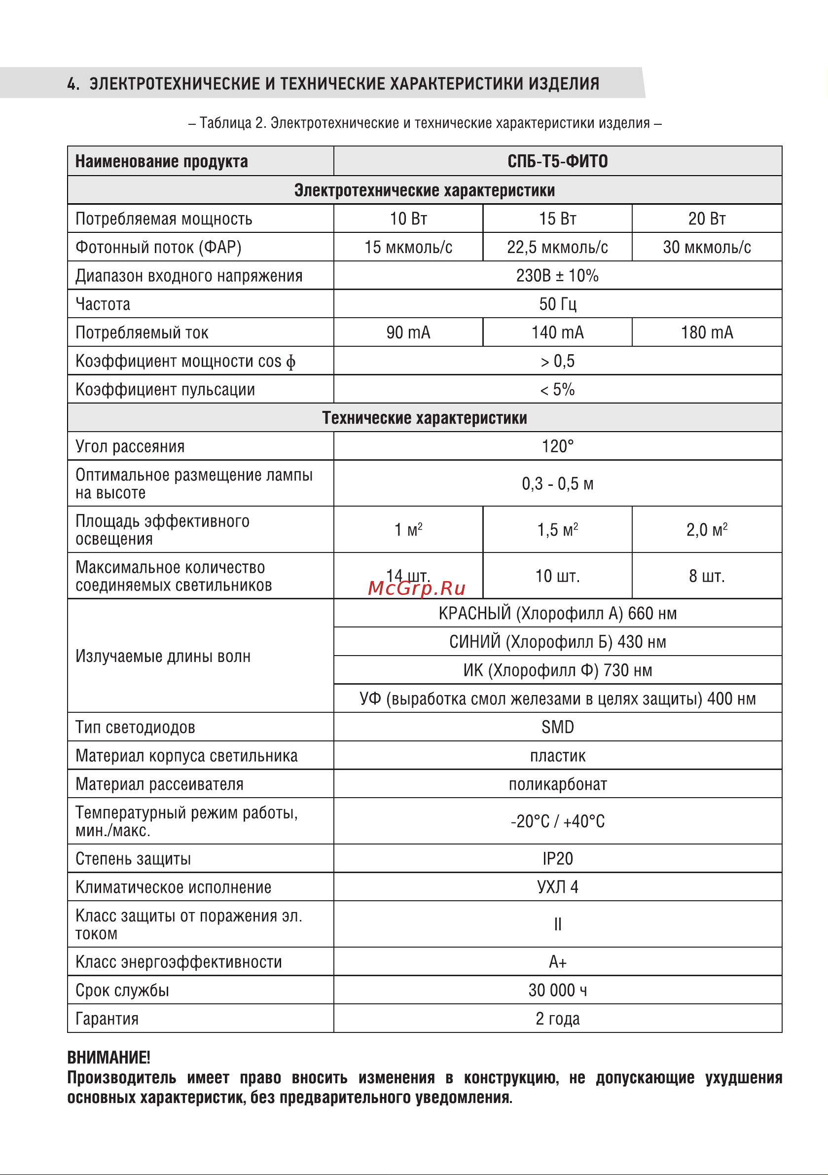 IN HOME СПБ-Т5-ФИТО 10Вт 230B 570мм 4690612033099 Паспорт онлайн [2/4] 848466