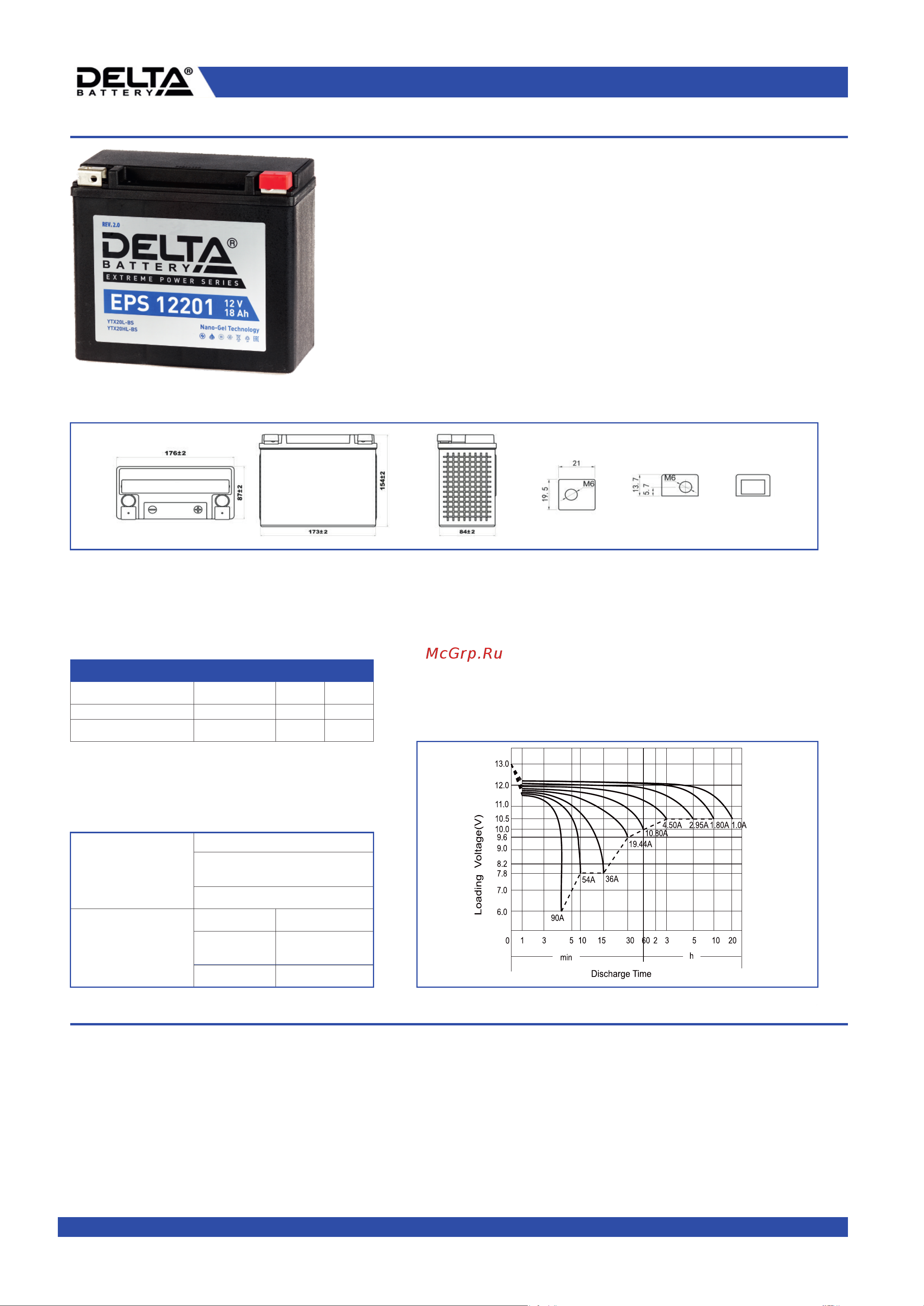 Delta EPS 12201 Инструкция к DELTA EPS 12201 онлайн