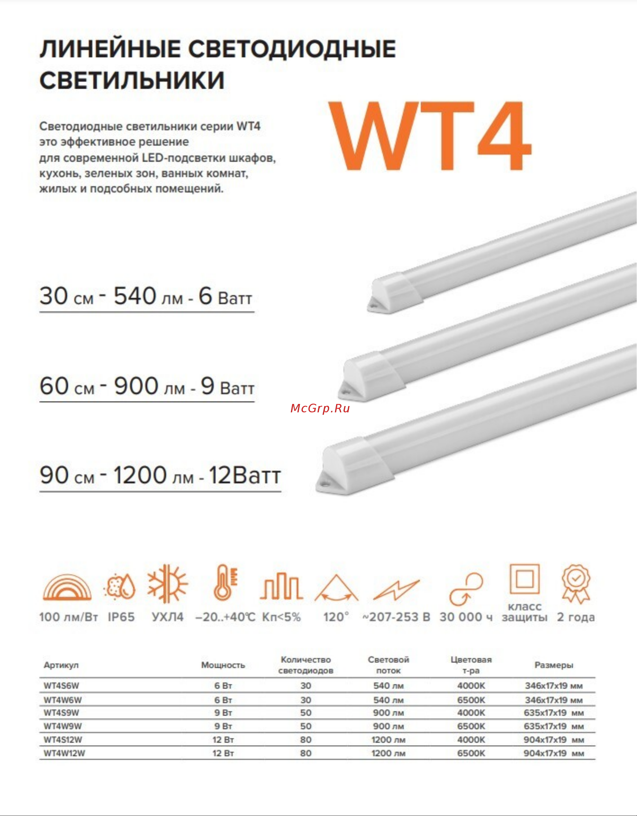 Wolta 12 Вт, 4000К,  Дневной белый свет, IP65 , УХЛ4 WT4S12W Презентация онлайн