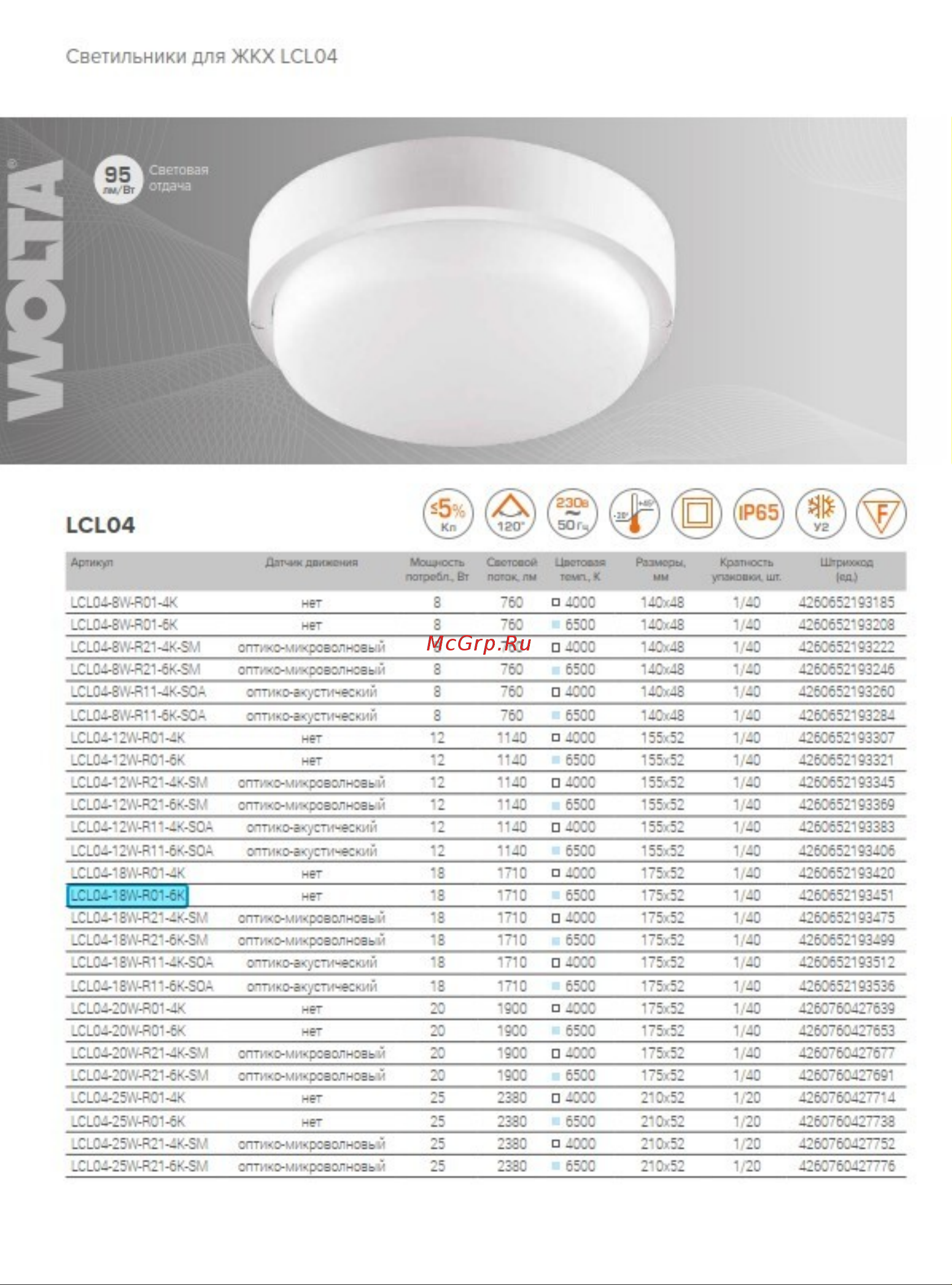 Wolta 18Вт круг 6500K Холодный белый свет, IP65, 1440Лм LCL04-18W-R01-6K Презентация онлайн