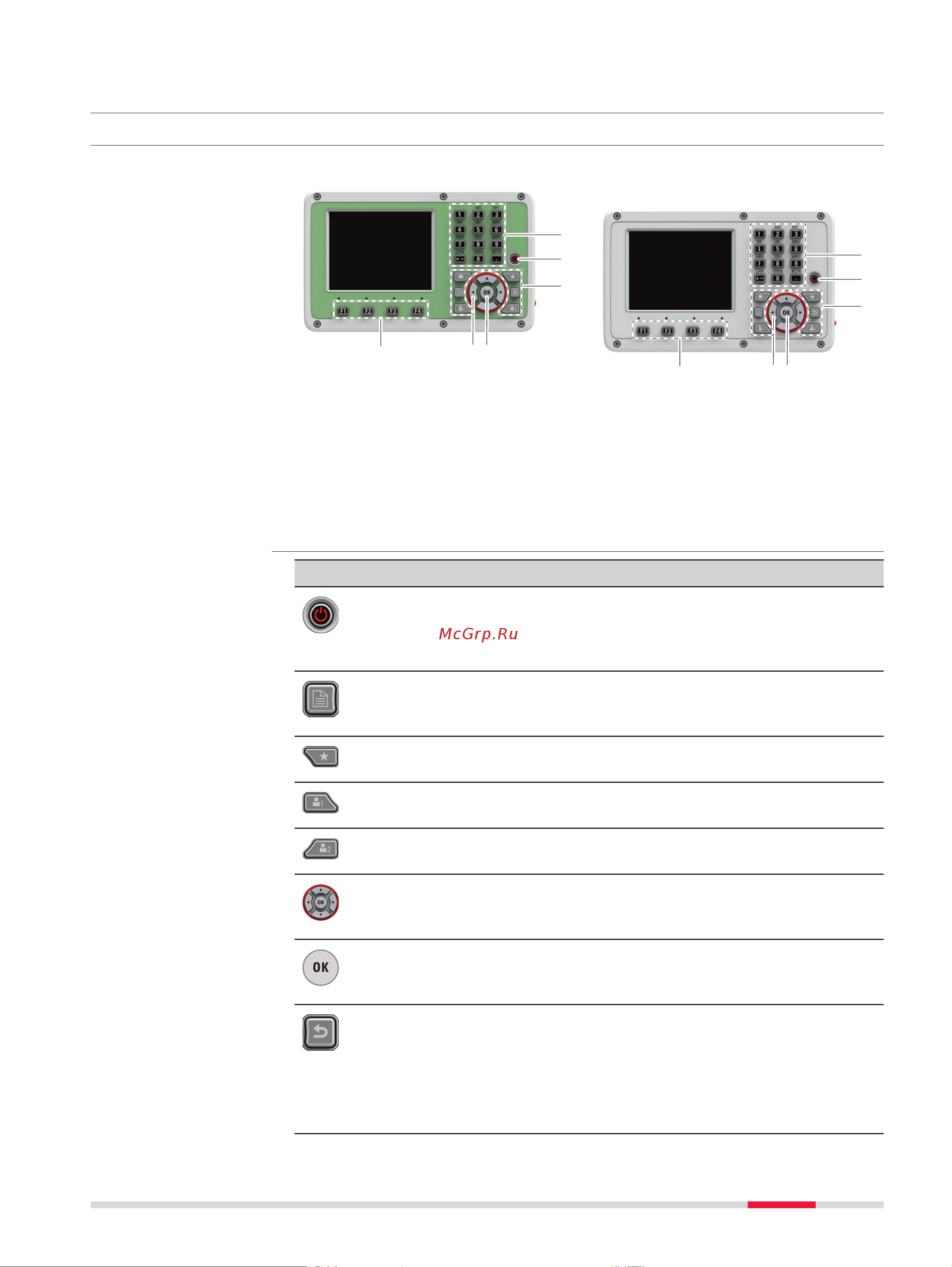 Leica TS03 R500 5