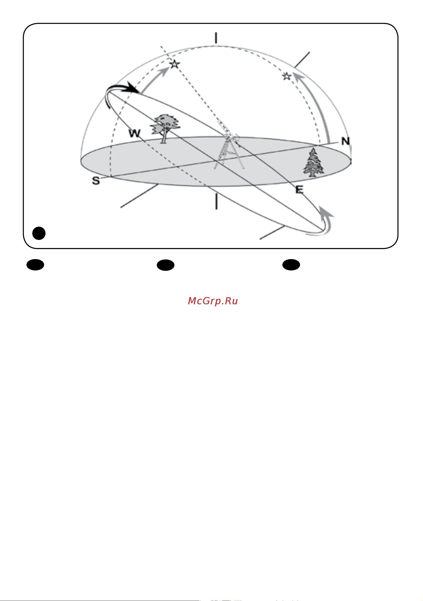 Levenhuk Skyline PRO 127 MAK 28300 Инструкция к Levenhuk Skyline PRO 127 MAK онлайн [9/48] 849137