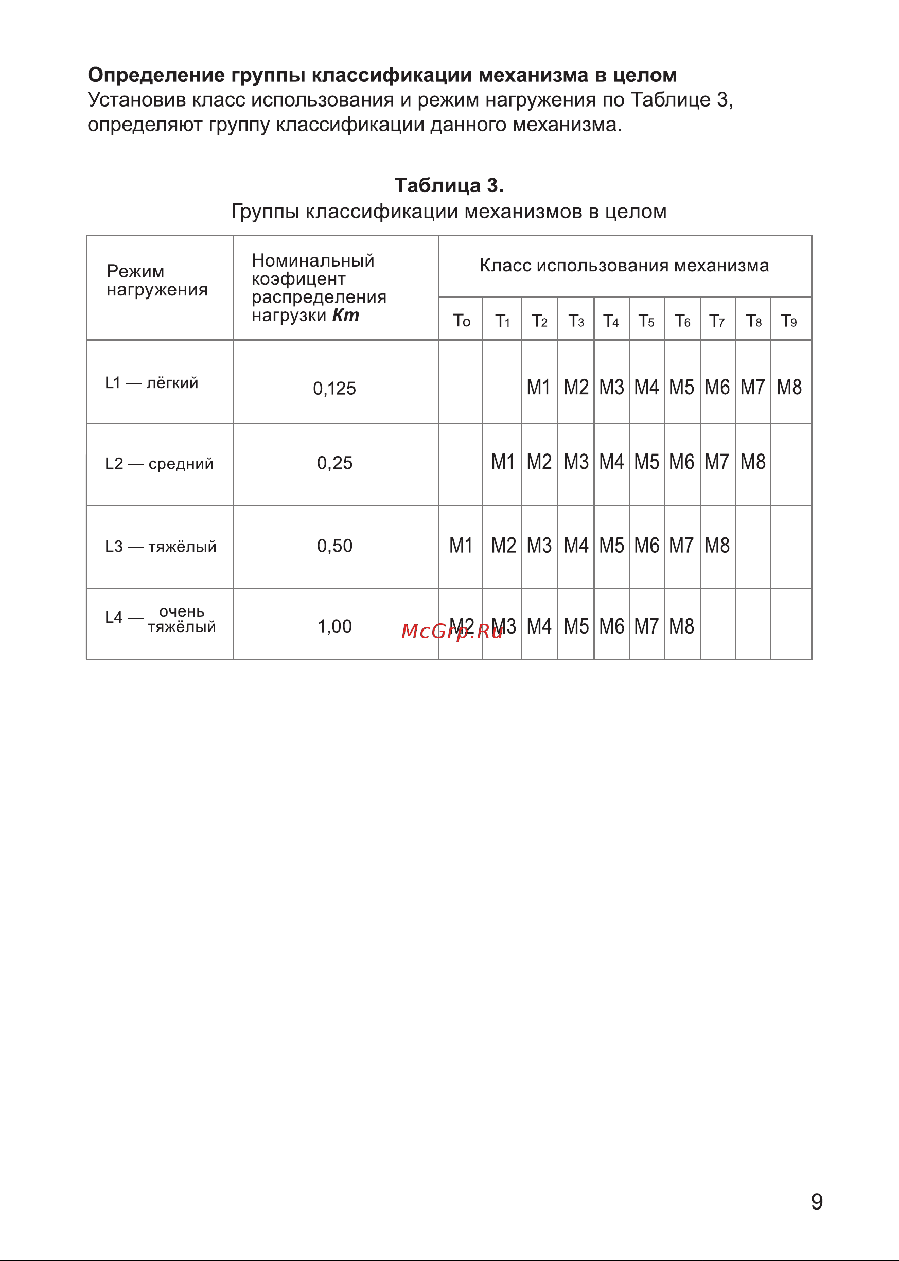 HITCH TR200, 0.5 т, 3 м SZ061008 Руководство по эксплуатации онлайн [9/28] 849190