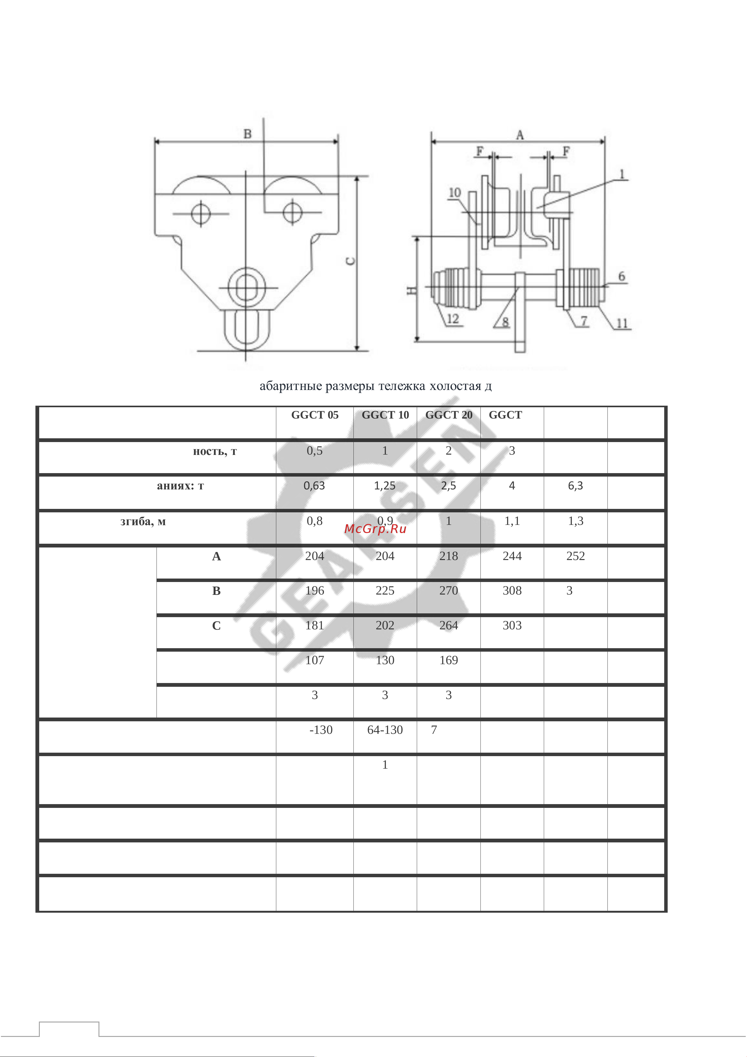 GEARSEN Тип А 10,0T без механизма передвижения GGCT 100 Руководство по эксплуатации онлайн [3/5] 849200