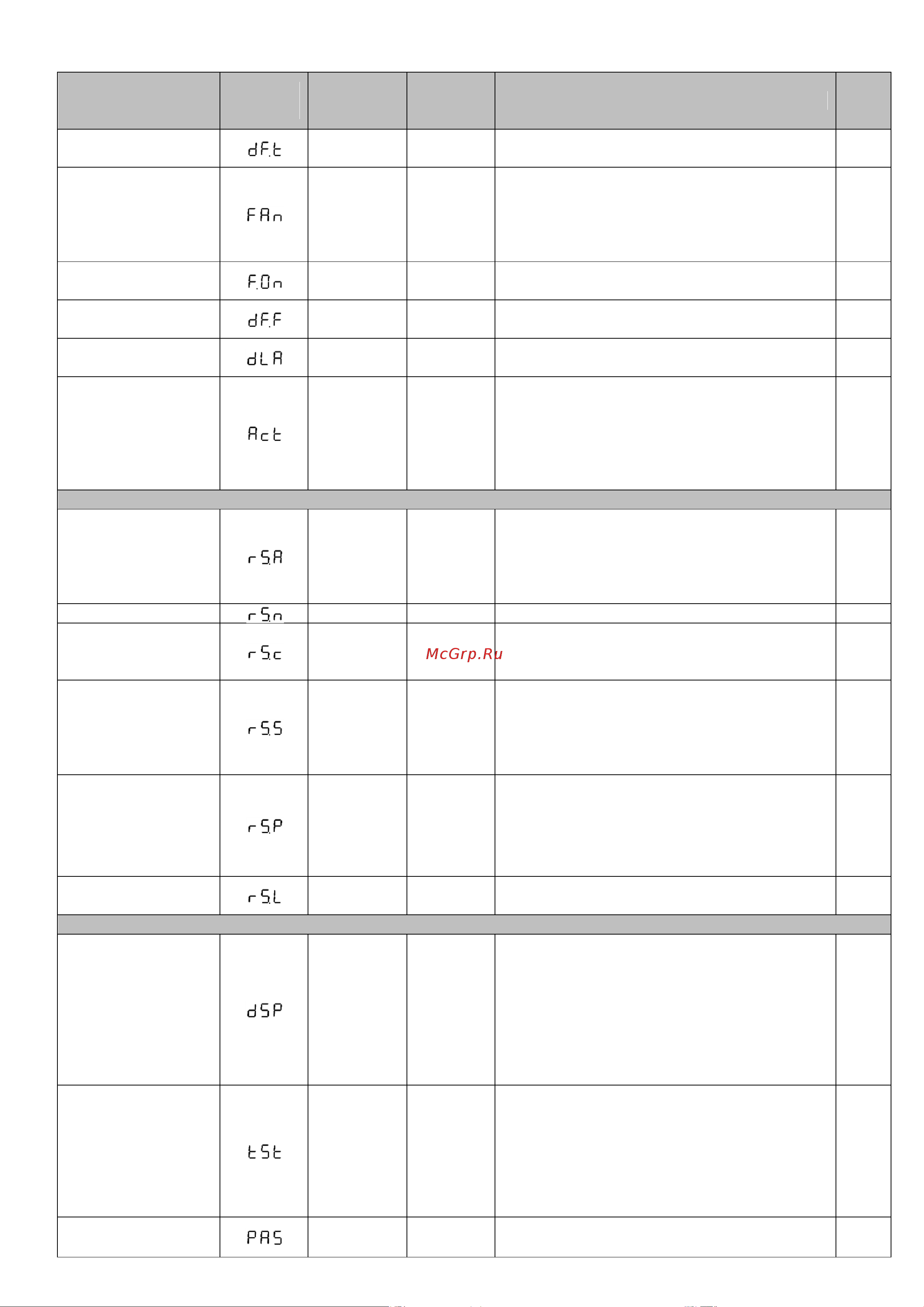 Новатек-Электро ТР-100М 3425606100-1 Инструкция к товару онлайн [7/20] 849245