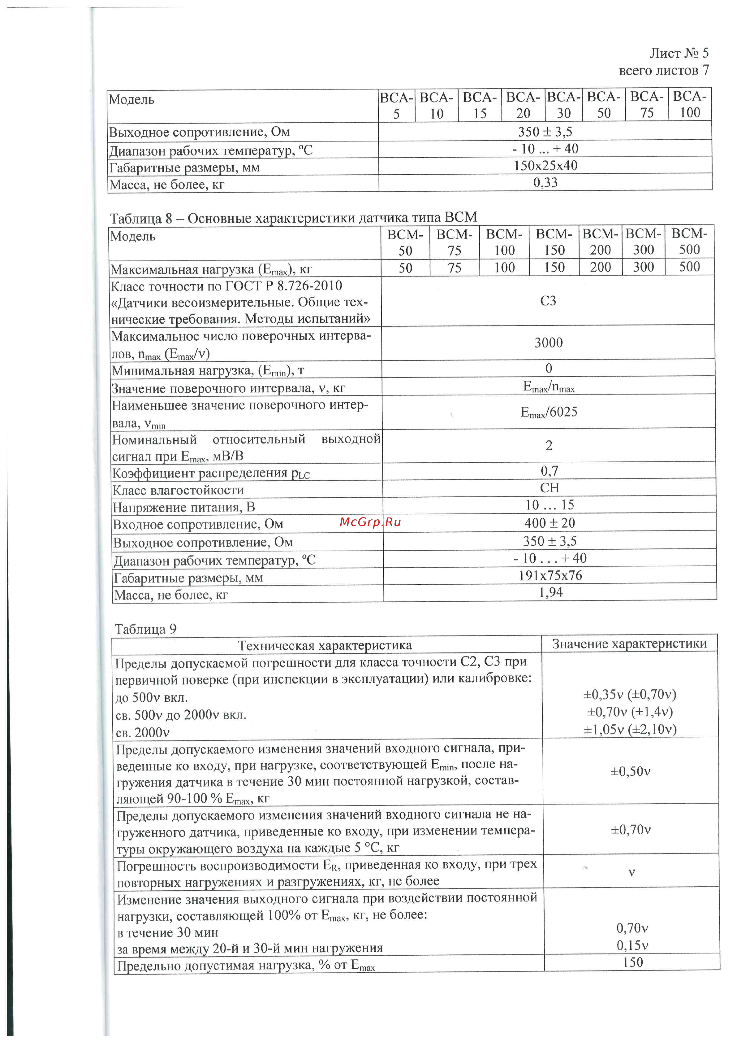 CAS LLDBSA254GCP8001 Приложение онлайн [5/8] 849302