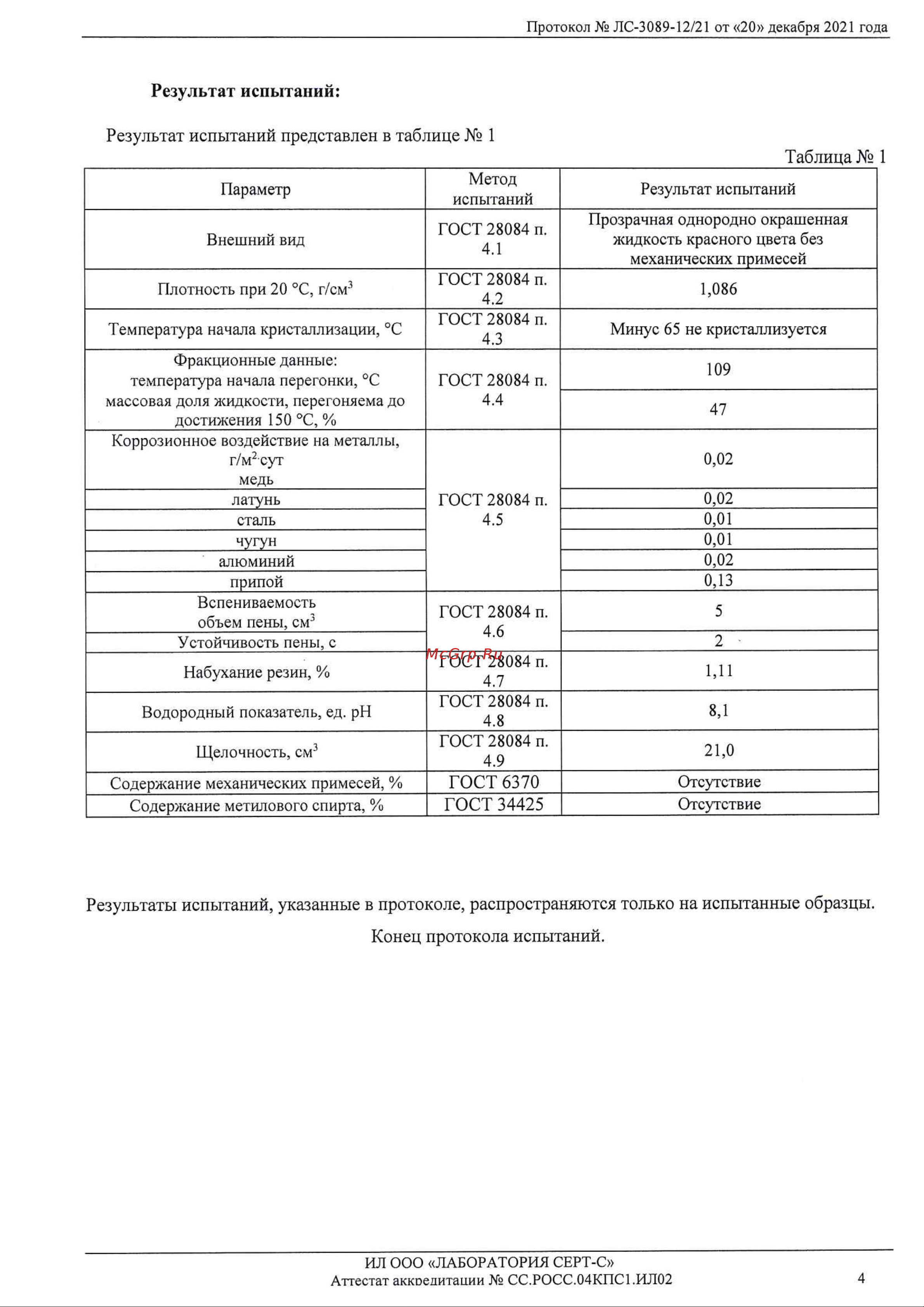 Glanz GL401 Протокол Испытаний онлайн [4/4] 849469