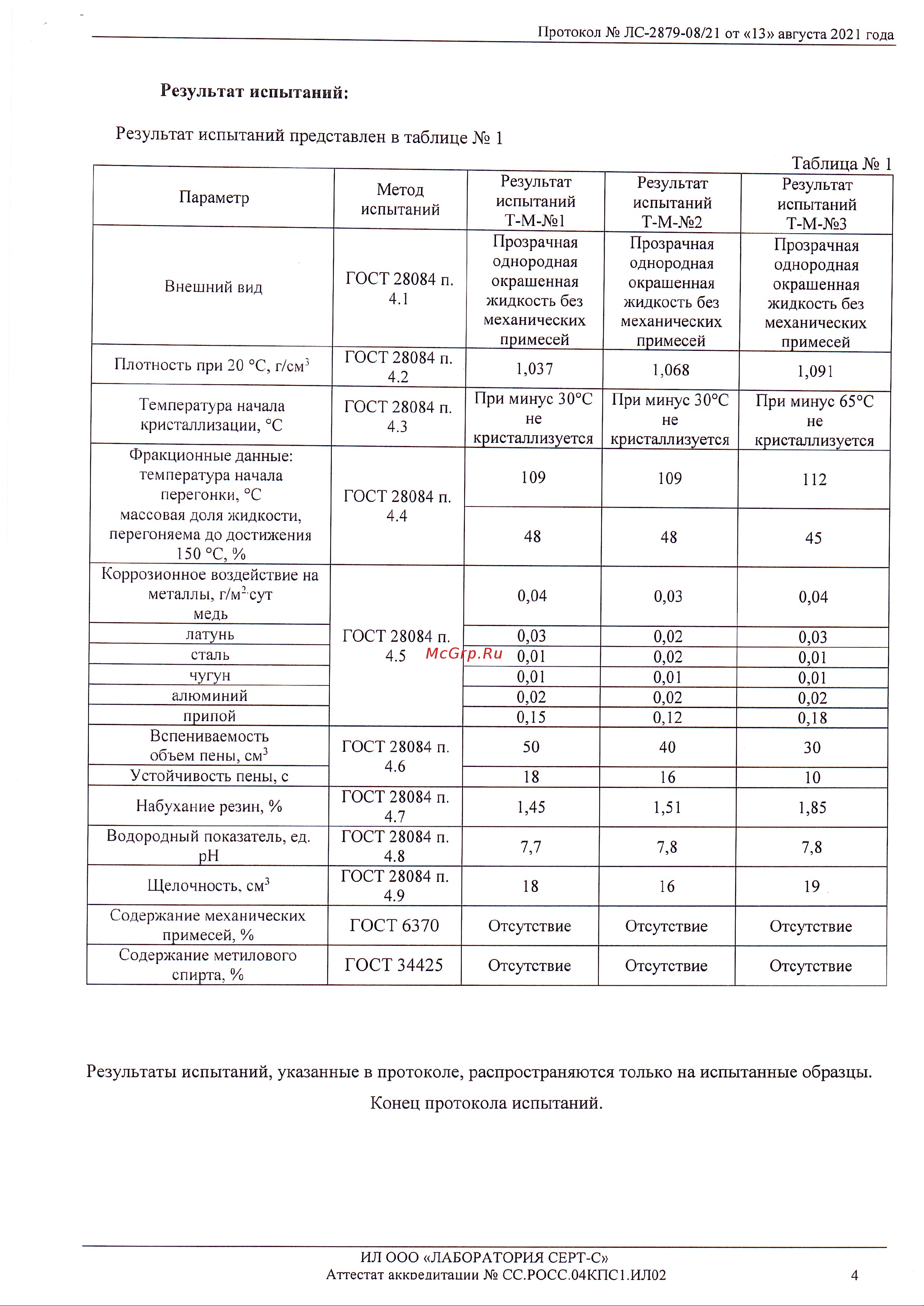 Primoclima Antifrost PA-65C 50 Протокол испытаний на основе этиленгликоля 2 онлайн [4/4] 849478