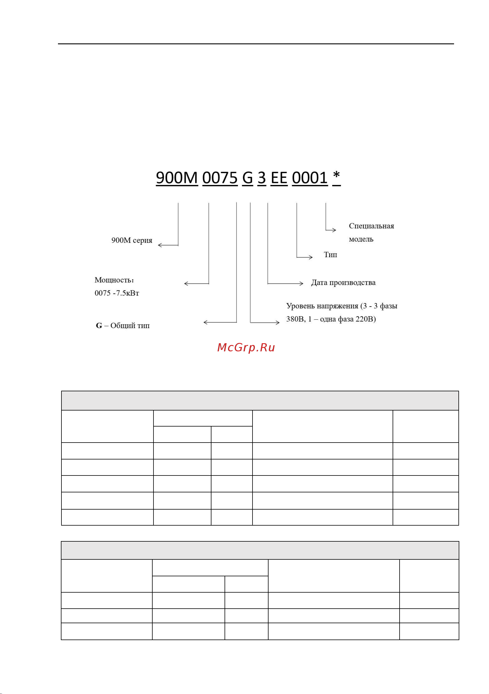 M-DRIVER 380В 7.5кВт C0075G3 Руководство онлайн [6/68] 849546
