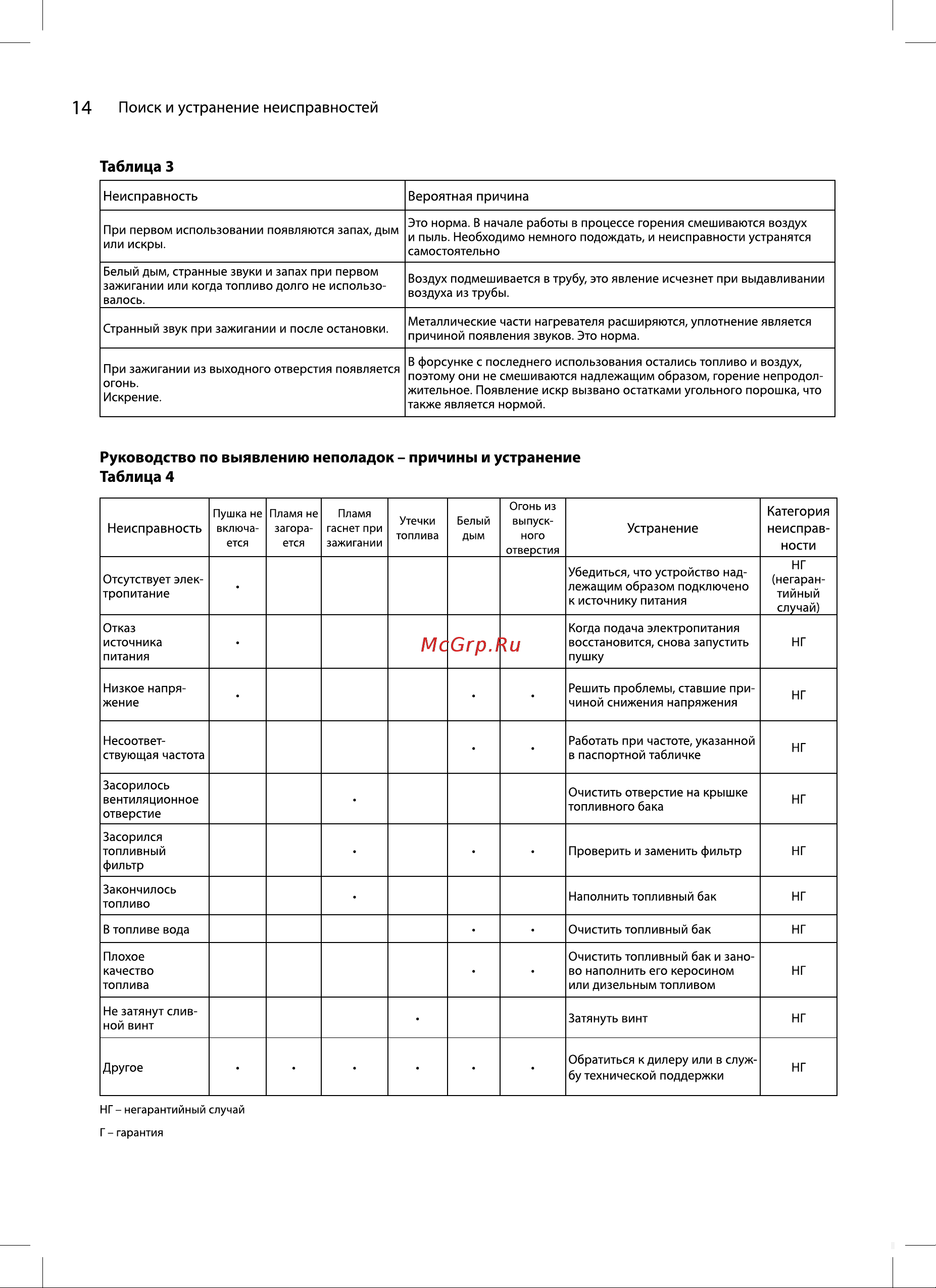 Ballu BHG-10LS НС-1422414 Инструкция онлайн [14/24] 849570