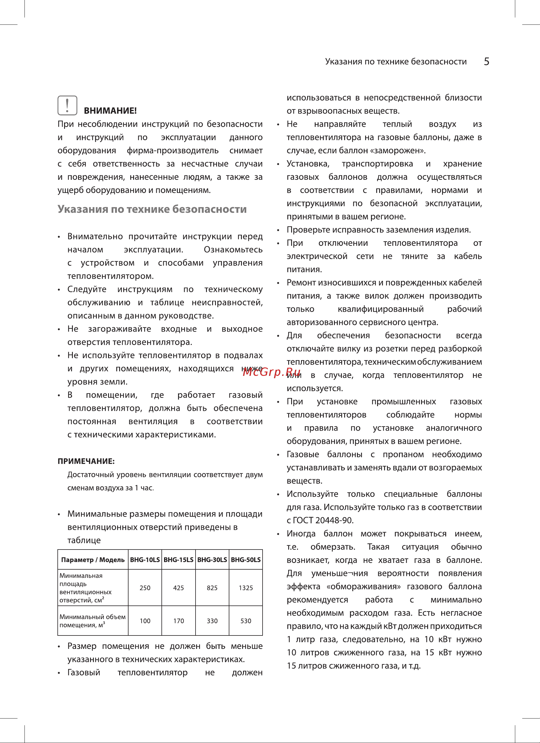 Ballu BHG-15LS НС-1422422 Инструкция онлайн [5/16] 849571