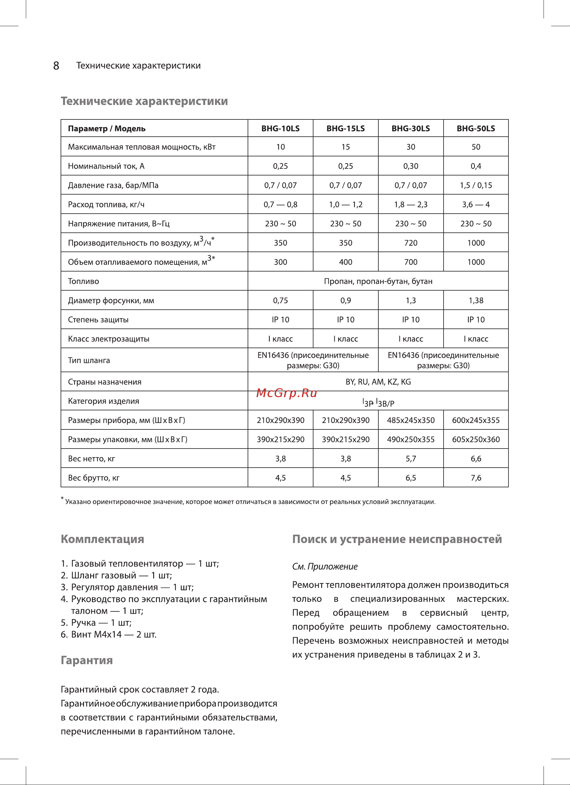 Ballu BHG-15LS НС-1422422 Инструкция онлайн [8/16] 849571