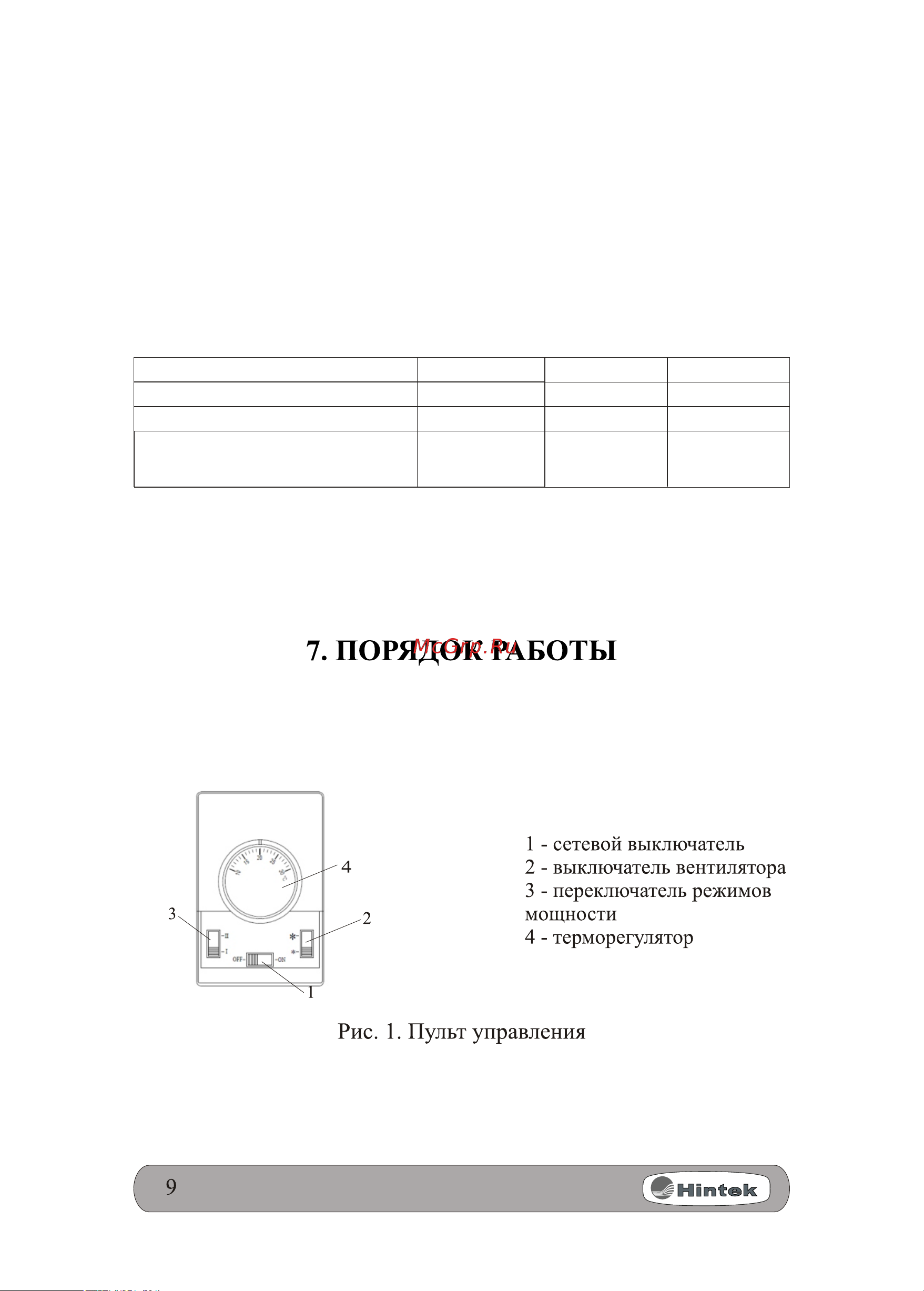Hintek RM-0615-3D-Y 6 кВт 05.000040 Паспорт онлайн [10/20] 849756