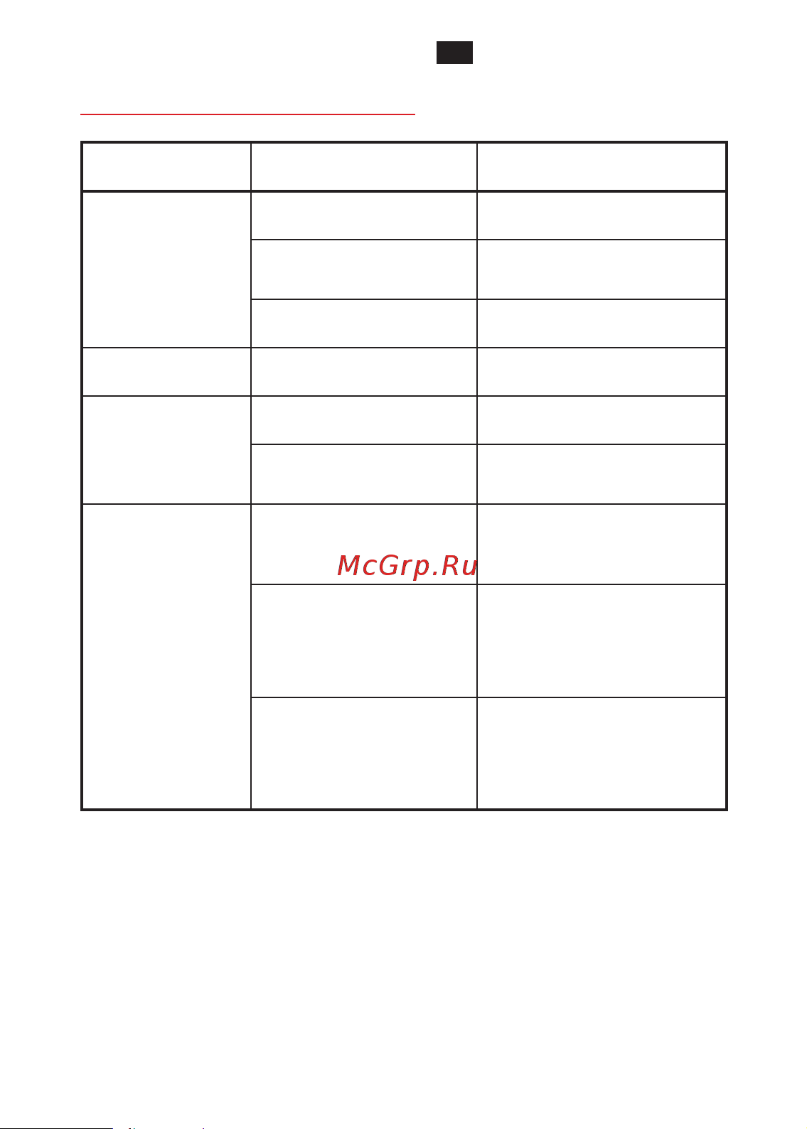 Guide Sensmart PC210 Инструкция онлайн [11/77] 849855
