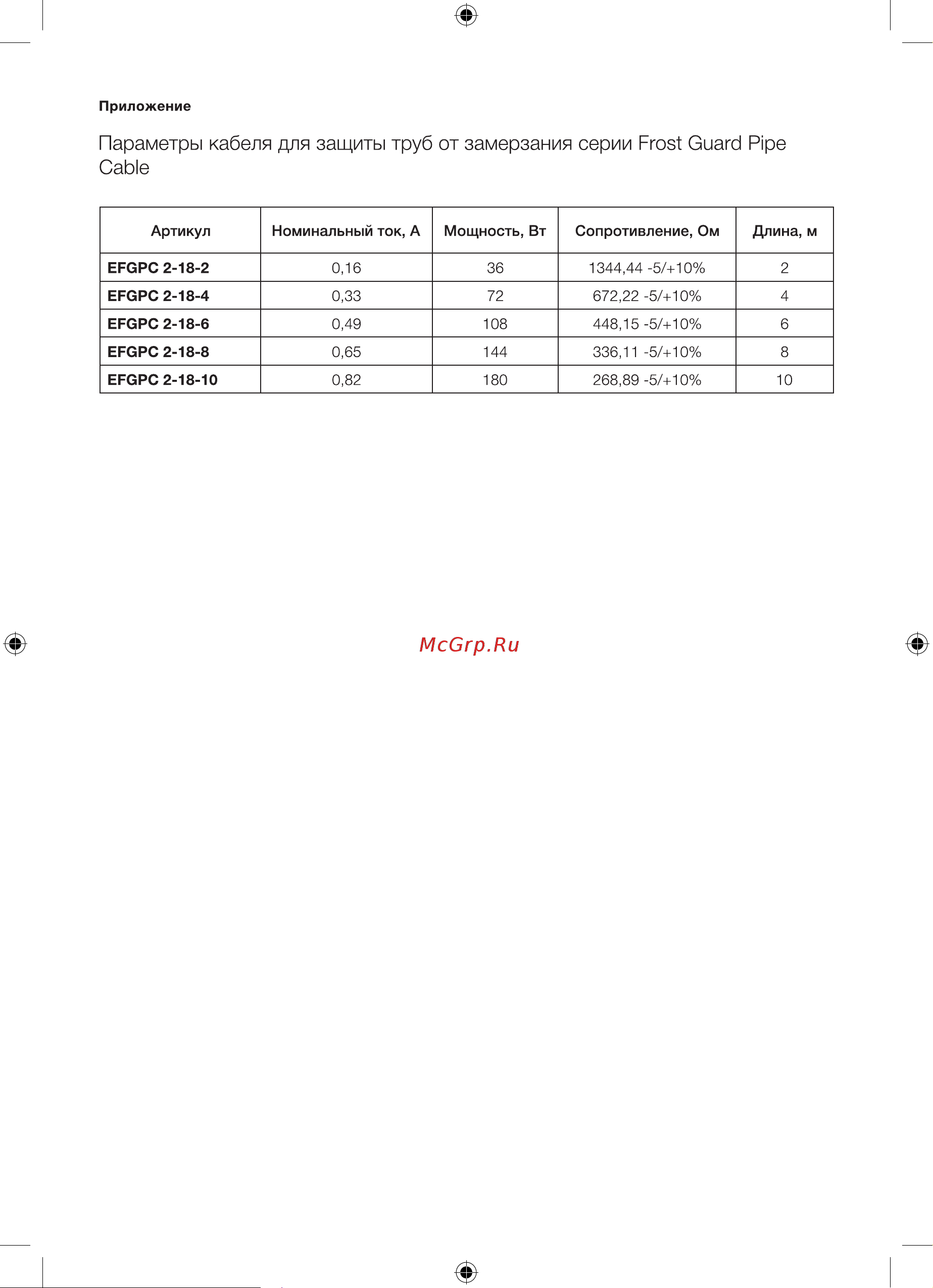 Electrolux EFGPC 2-18-4 НС-1068076 Инструкция онлайн [16/20] 849922