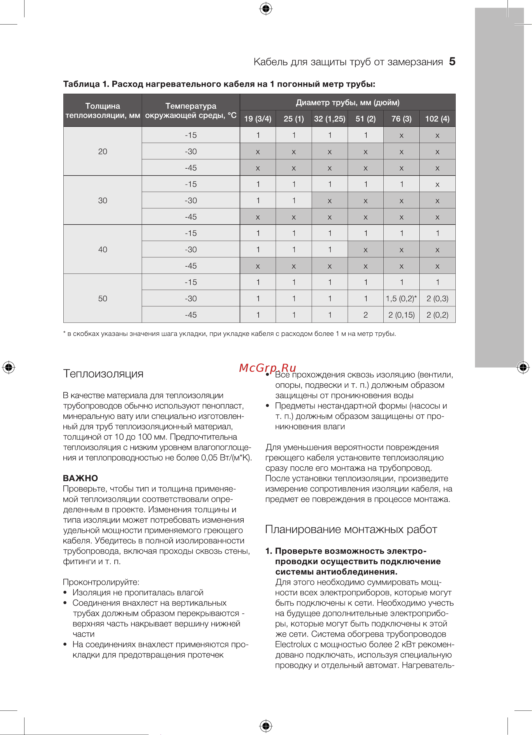 Electrolux EFGPC 2-18-2 НС-1068332 Инструкция онлайн [5/20] 849921